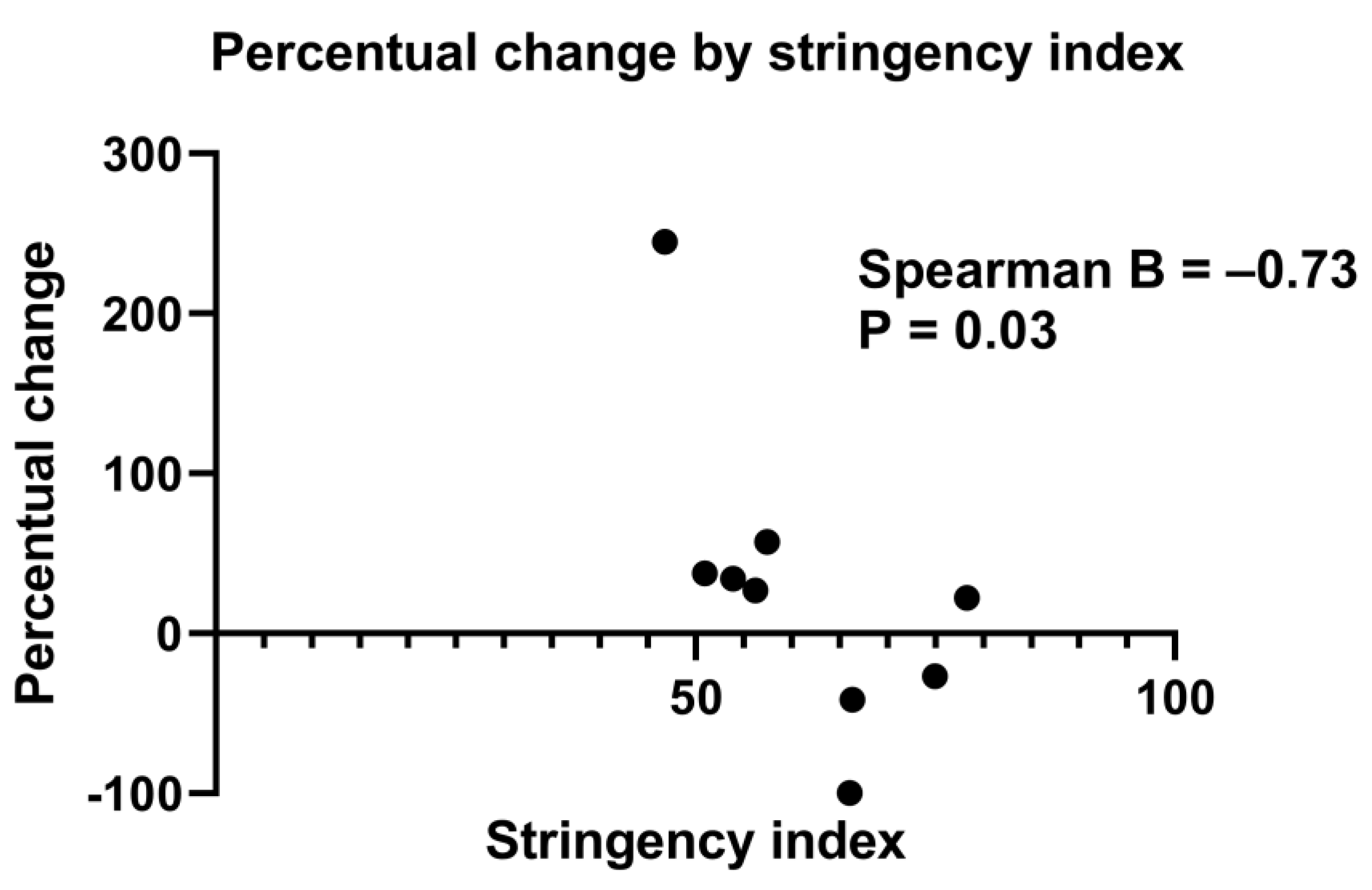 Jcm 12 00775 g004 Jcm 12 00775 g004