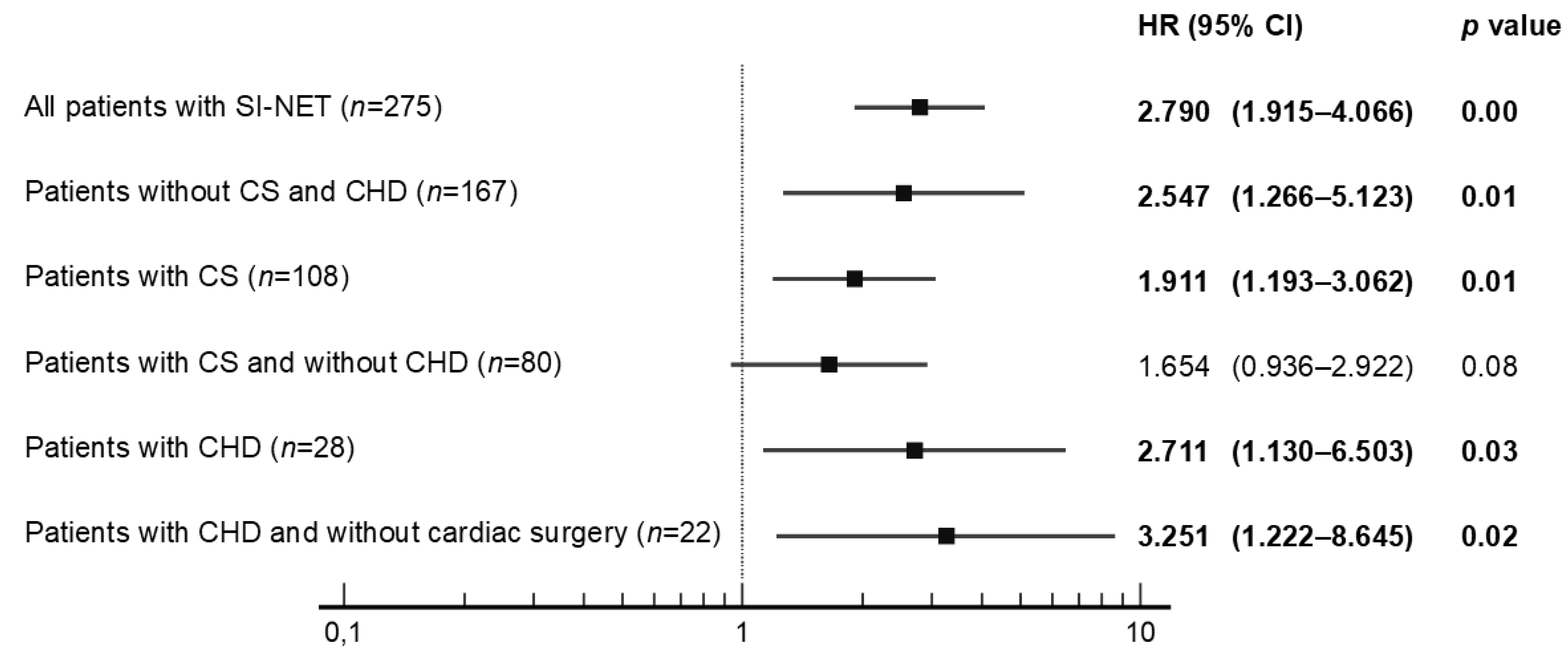 Jcm 12 00790 g002 Jcm 12 00790 g002