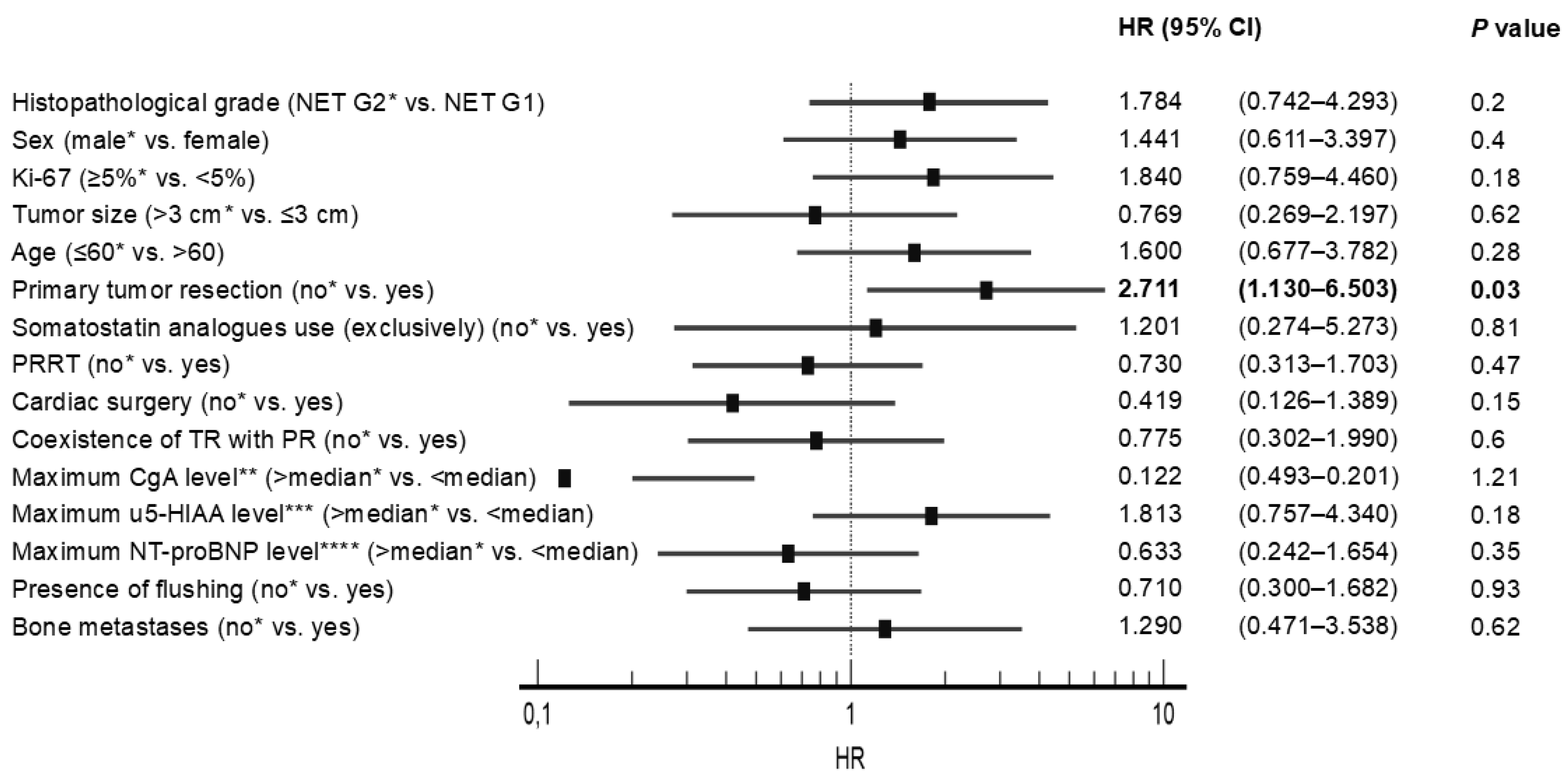 Jcm 12 00790 g003 Jcm 12 00790 g003