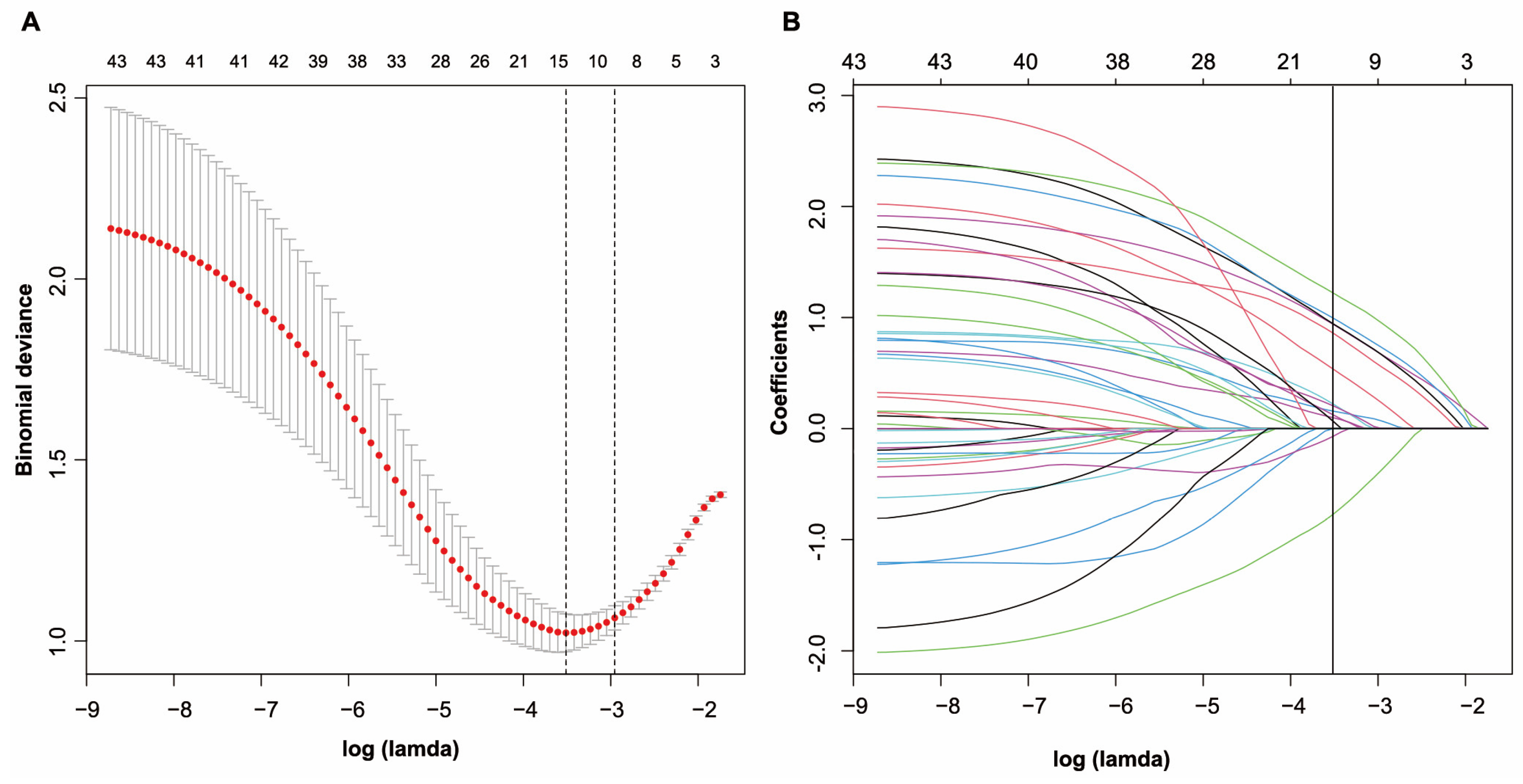 Jcm 12 00804 g001 Jcm 12 00804 g001