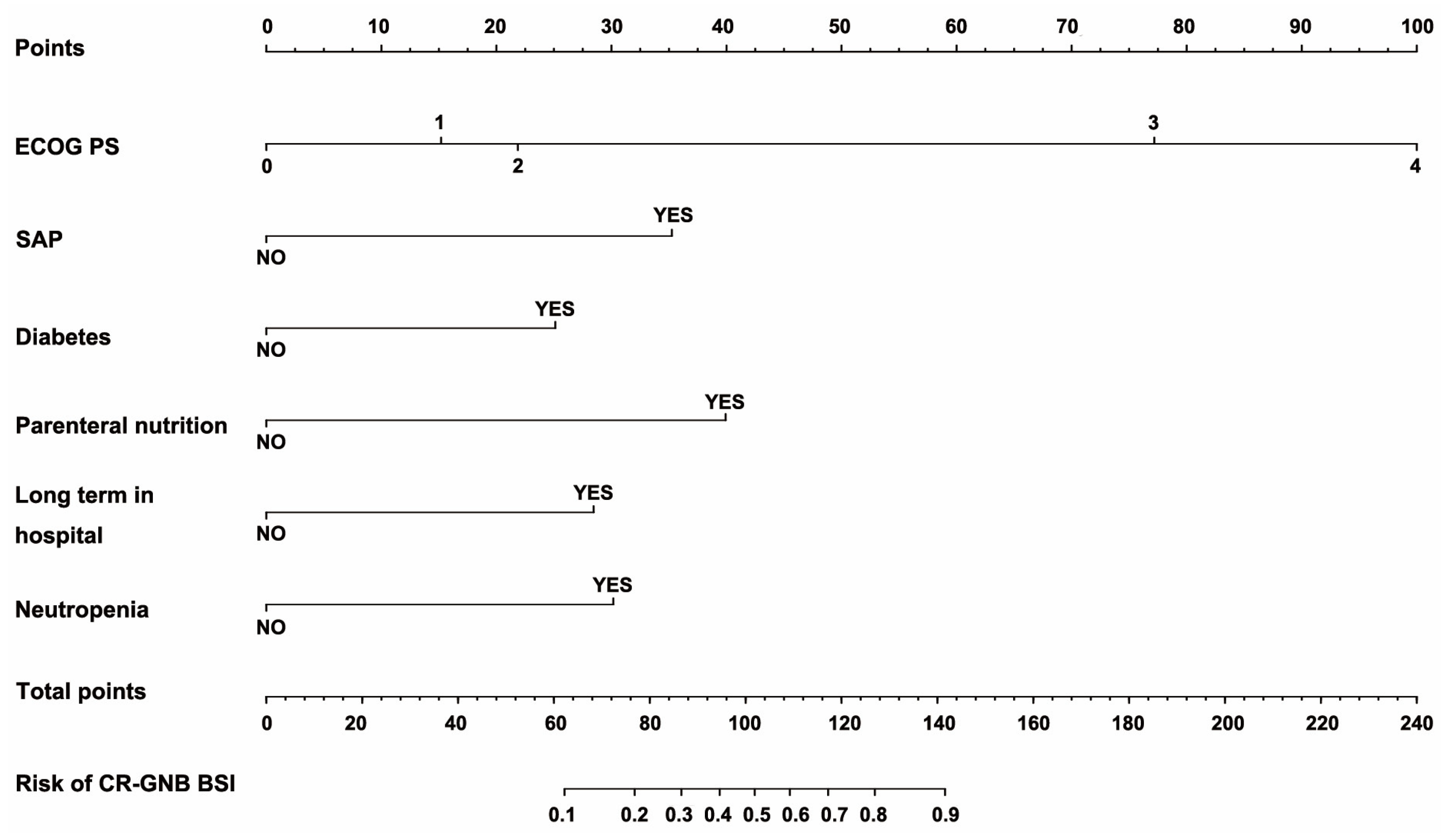 Jcm 12 00804 g002 Jcm 12 00804 g002