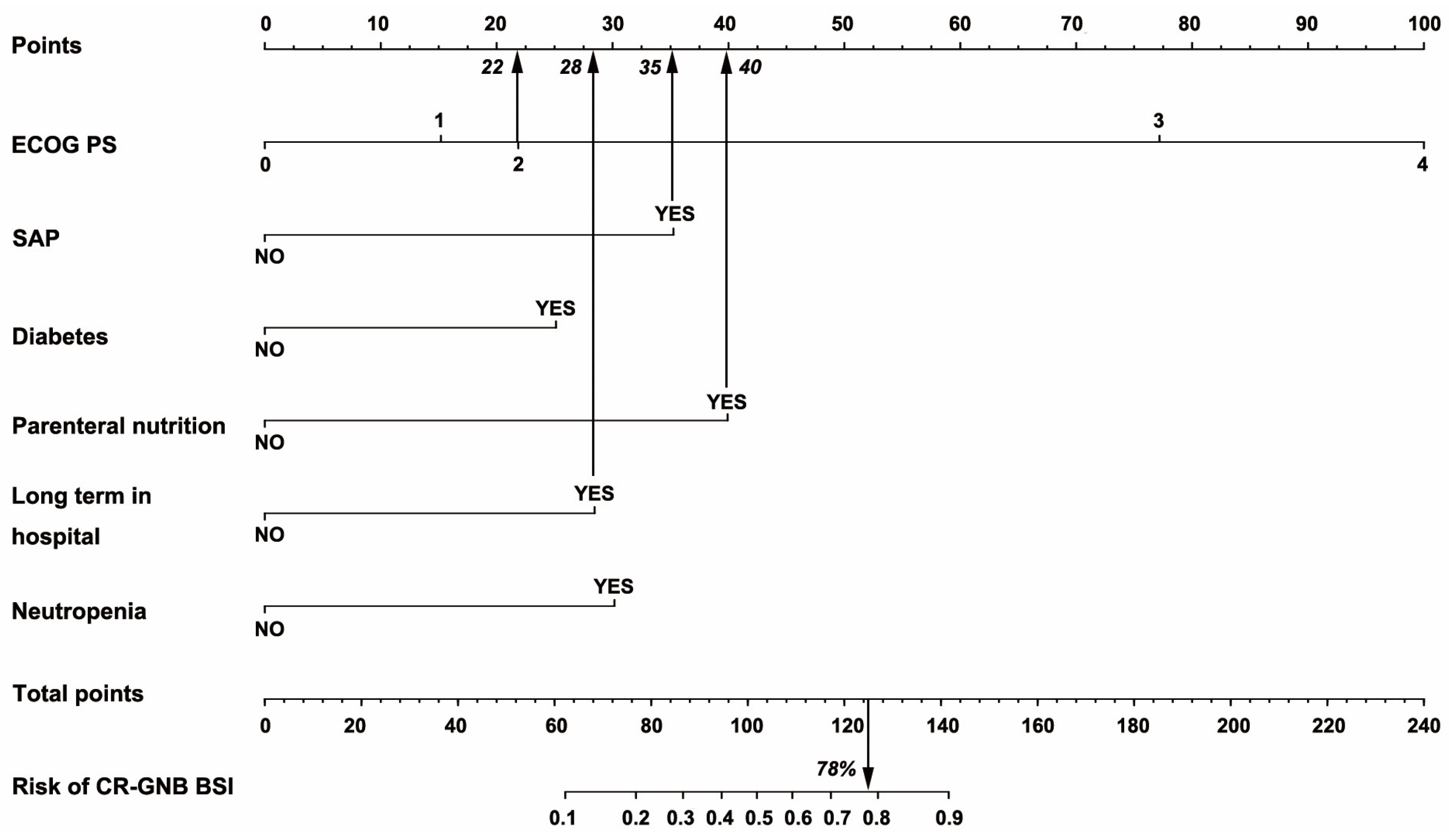 Jcm 12 00804 g003 Jcm 12 00804 g003