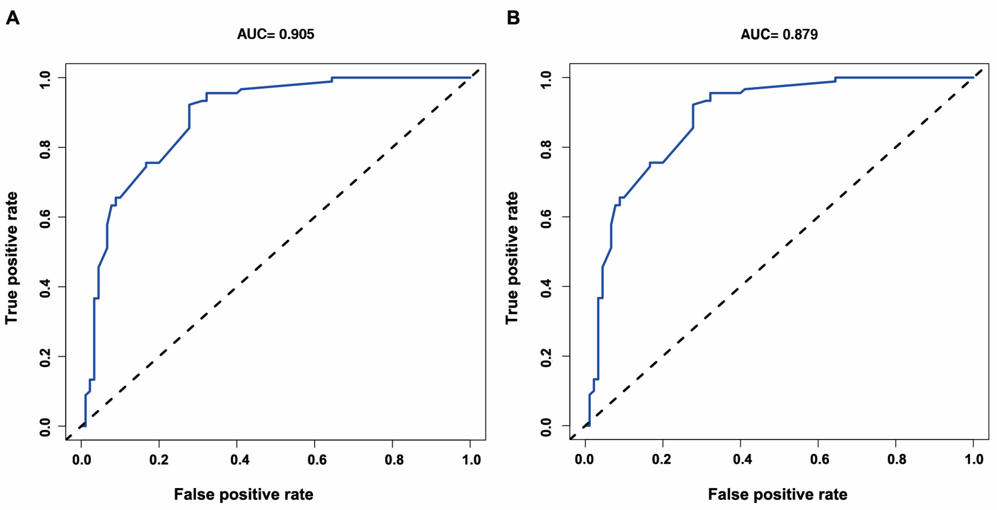 Jcm 12 00804 g004 Jcm 12 00804 g004