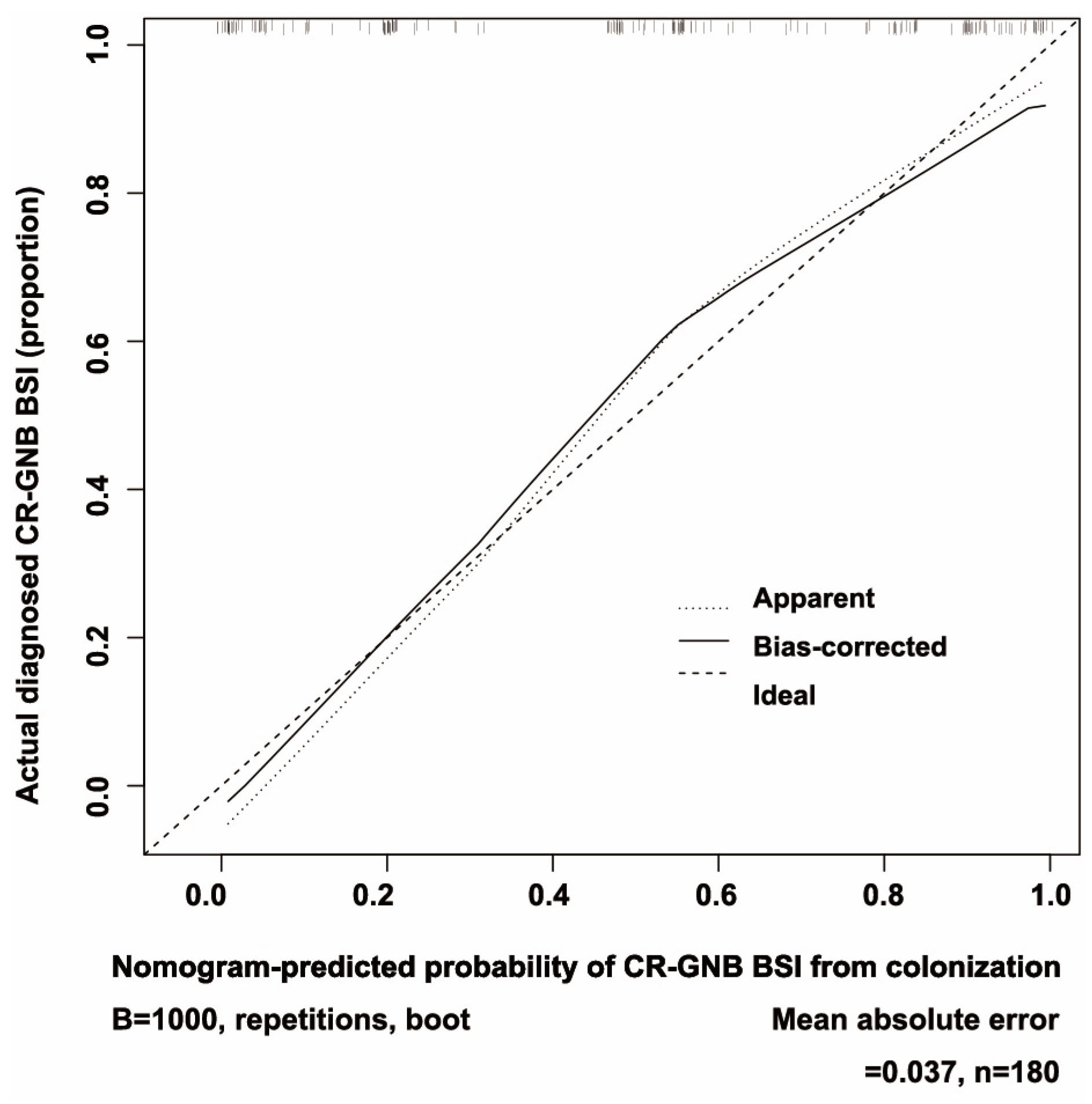 Jcm 12 00804 g005 Jcm 12 00804 g005