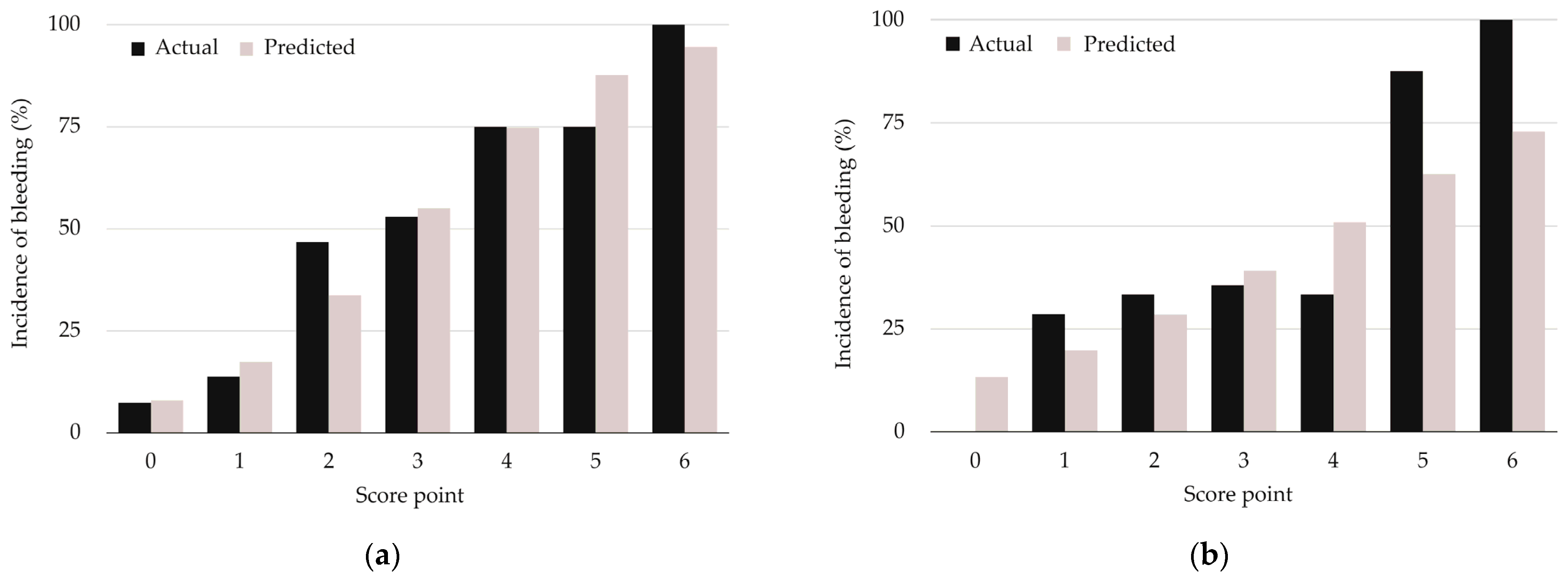 Jcm 12 00860 g002 Jcm 12 00860 g002