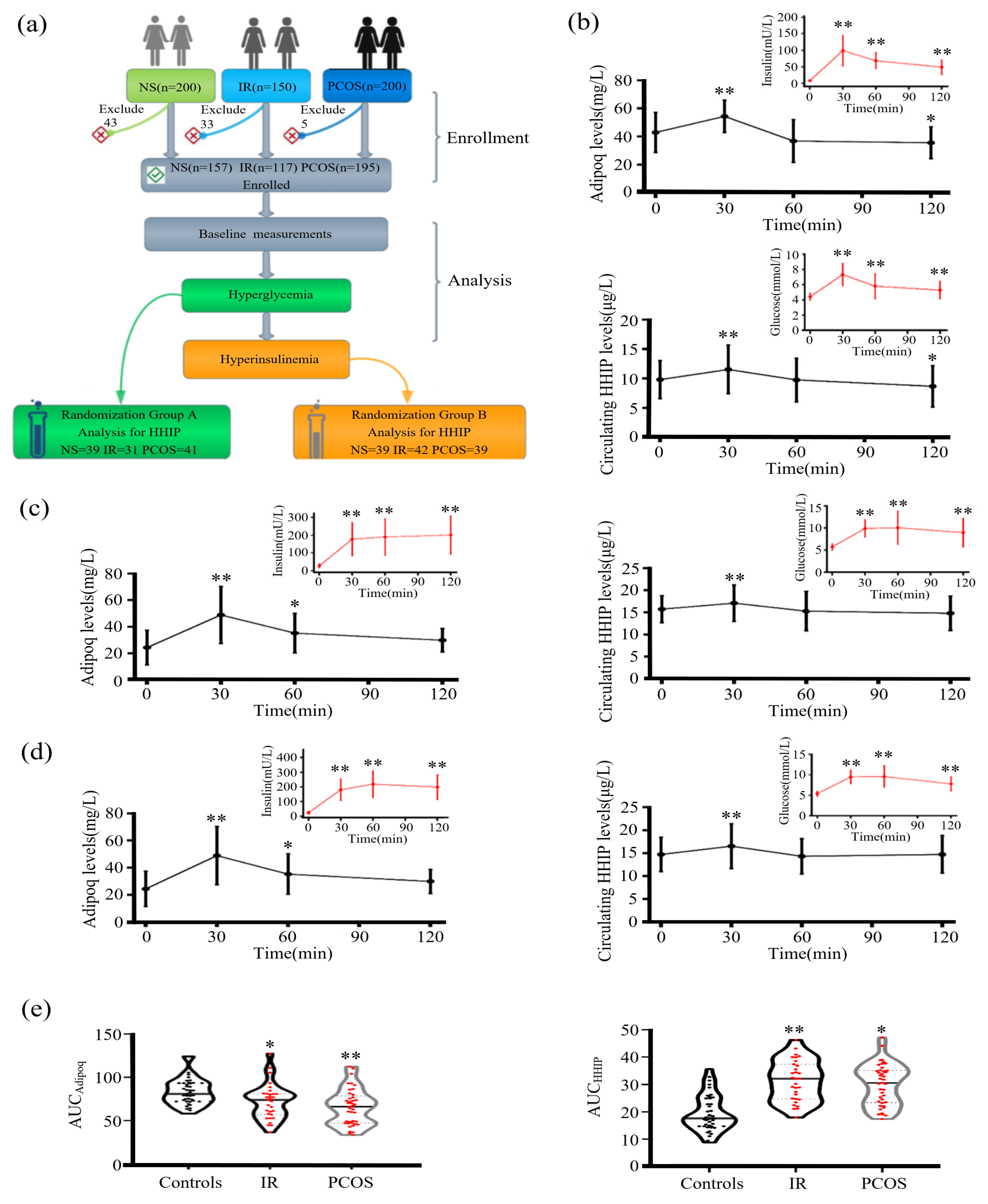 Jcm 12 00888 g003 Jcm 12 00888 g003