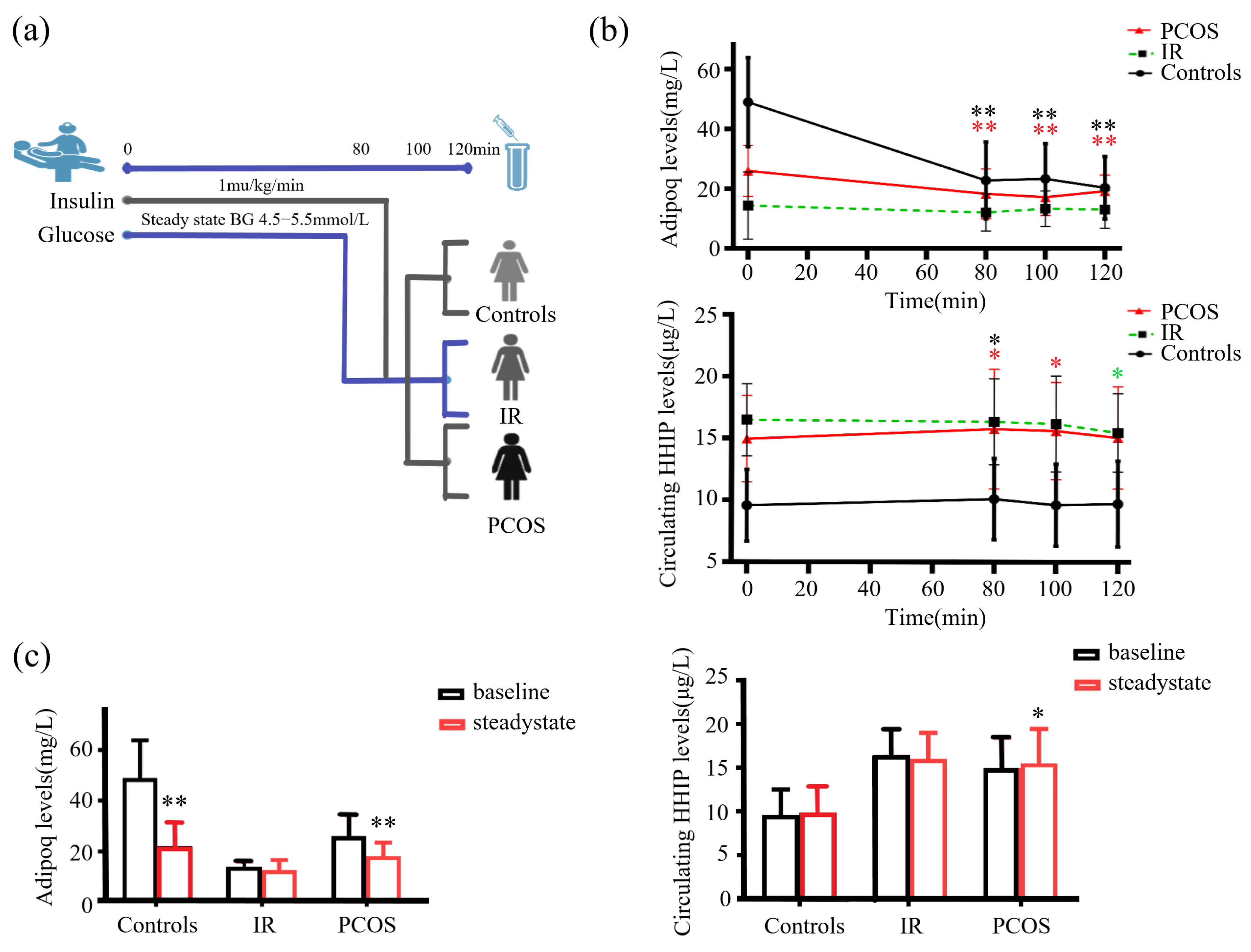 Jcm 12 00888 g004 Jcm 12 00888 g004