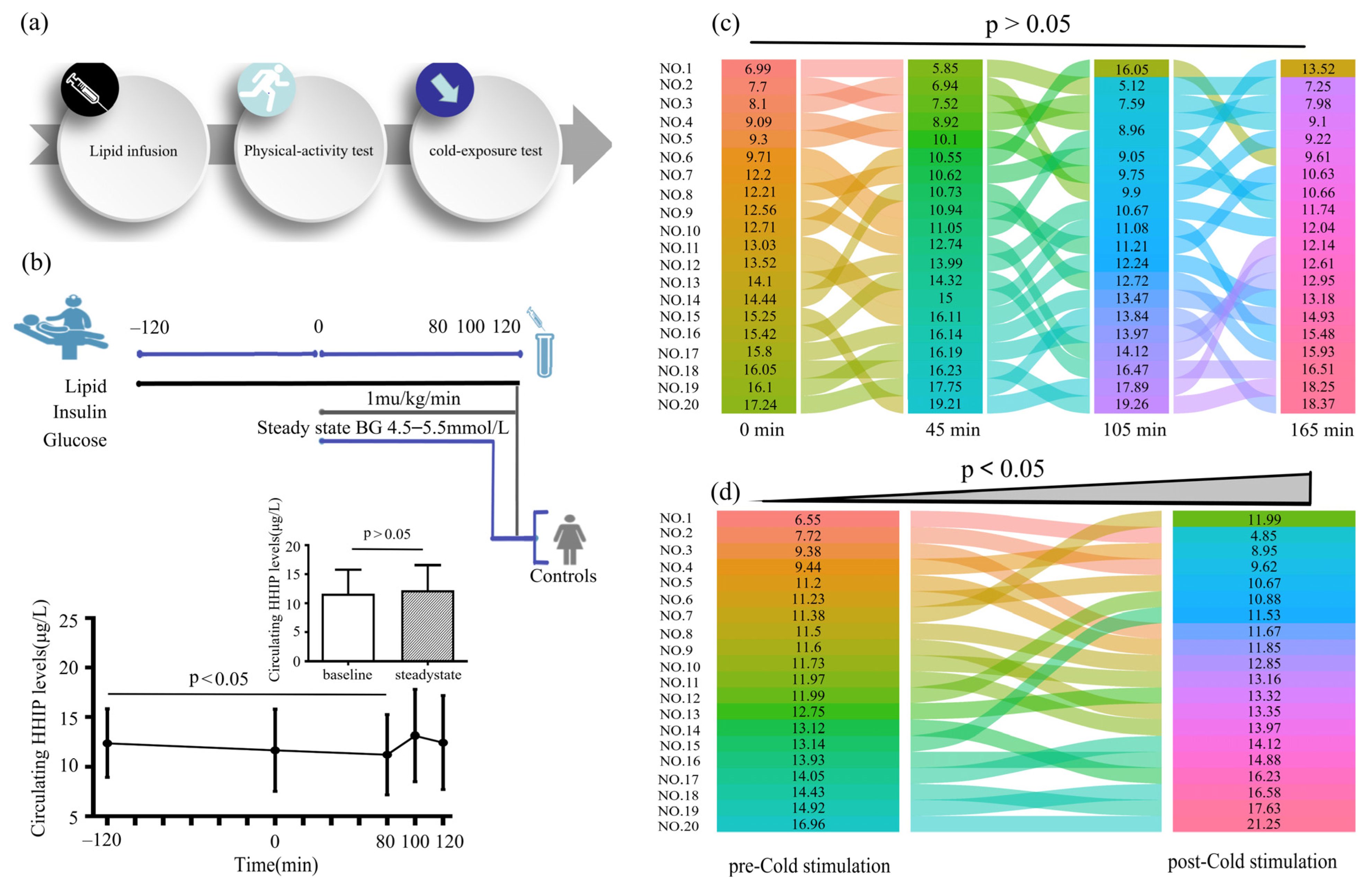 Jcm 12 00888 g005 Jcm 12 00888 g005