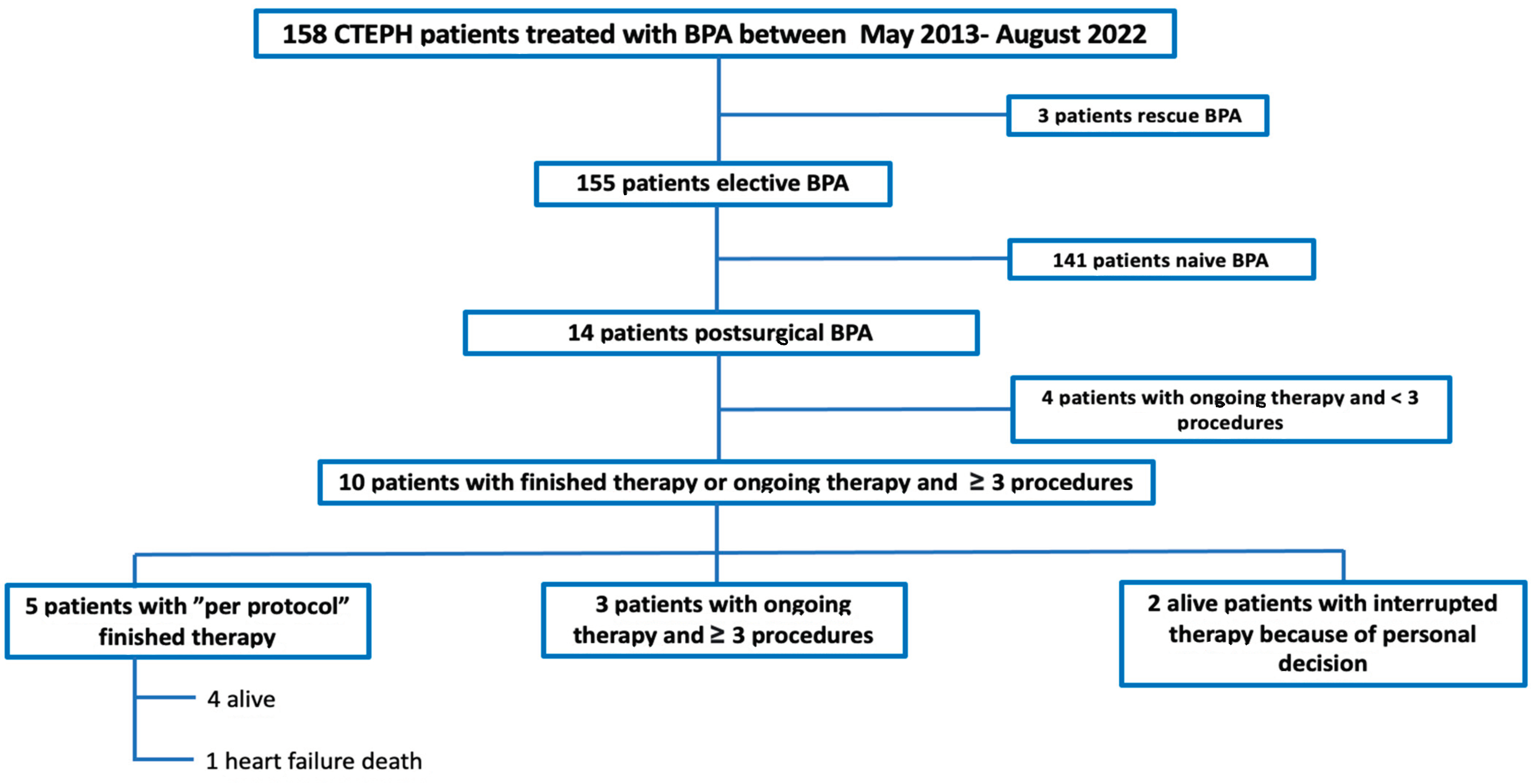 Jcm 12 00905 g001 Jcm 12 00905 g001