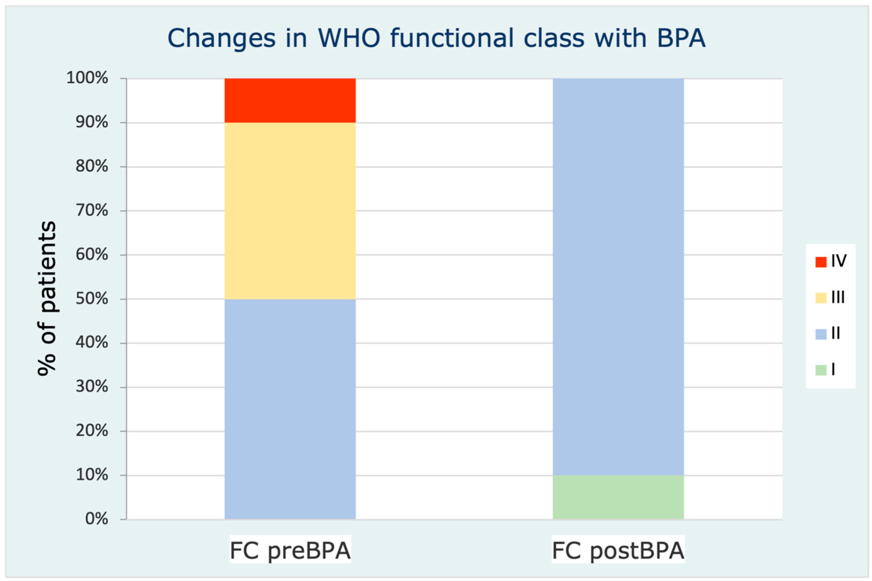 Jcm 12 00905 g003 Jcm 12 00905 g003