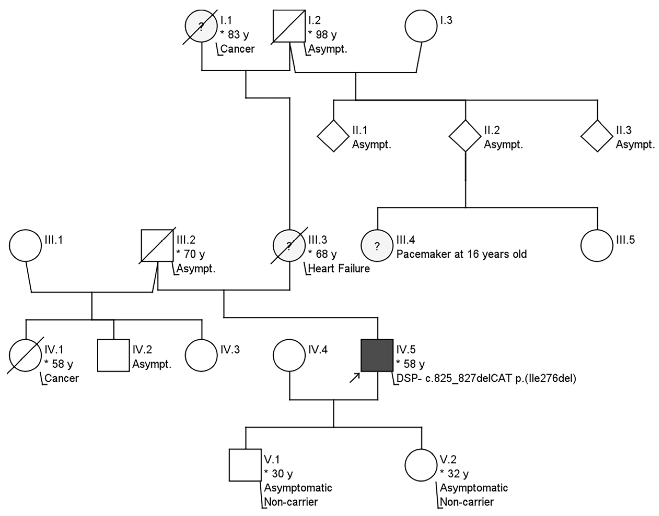 Jcm 12 00913 g002 Jcm 12 00913 g002