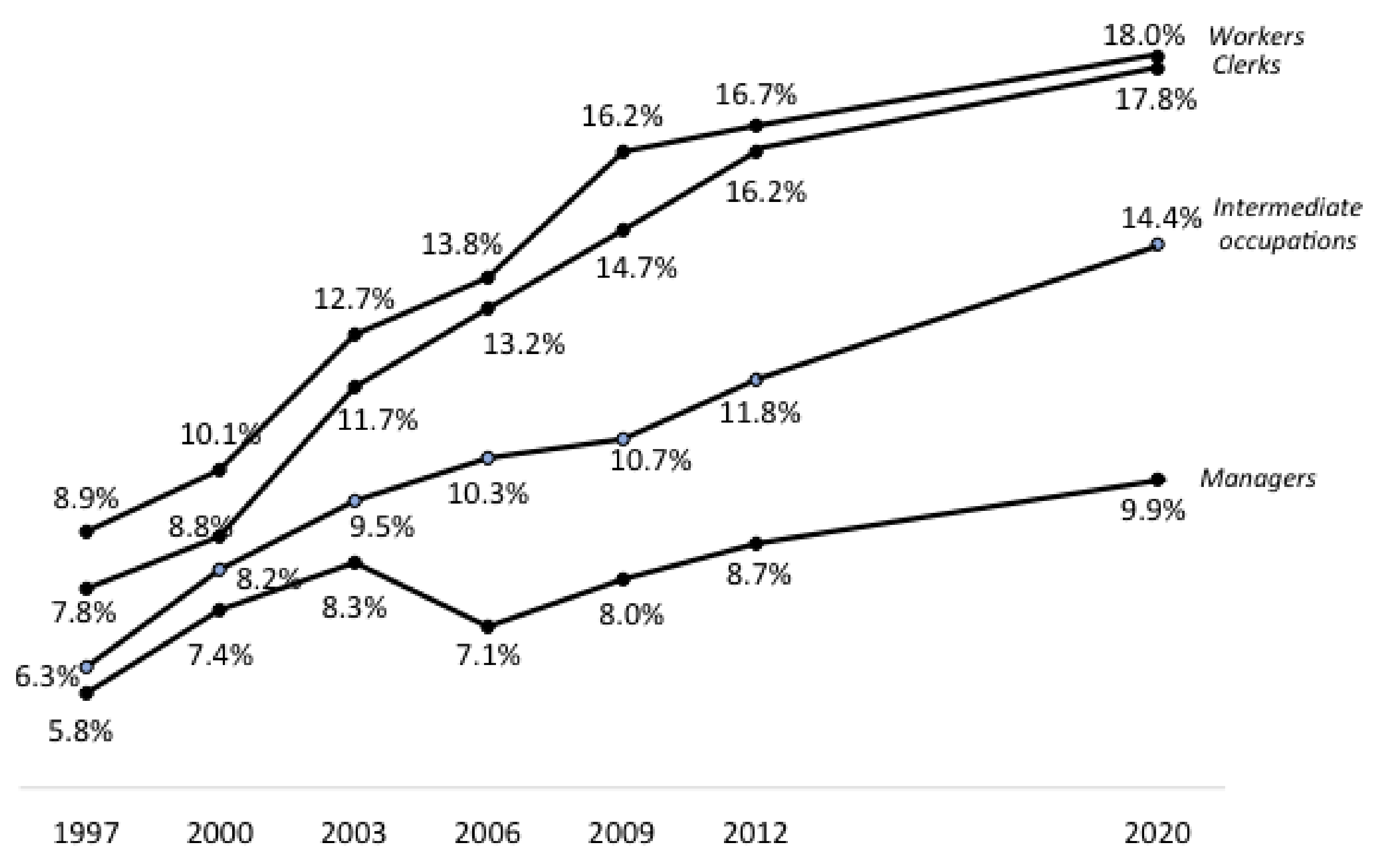 Jcm 12 00925 g005 Jcm 12 00925 g005