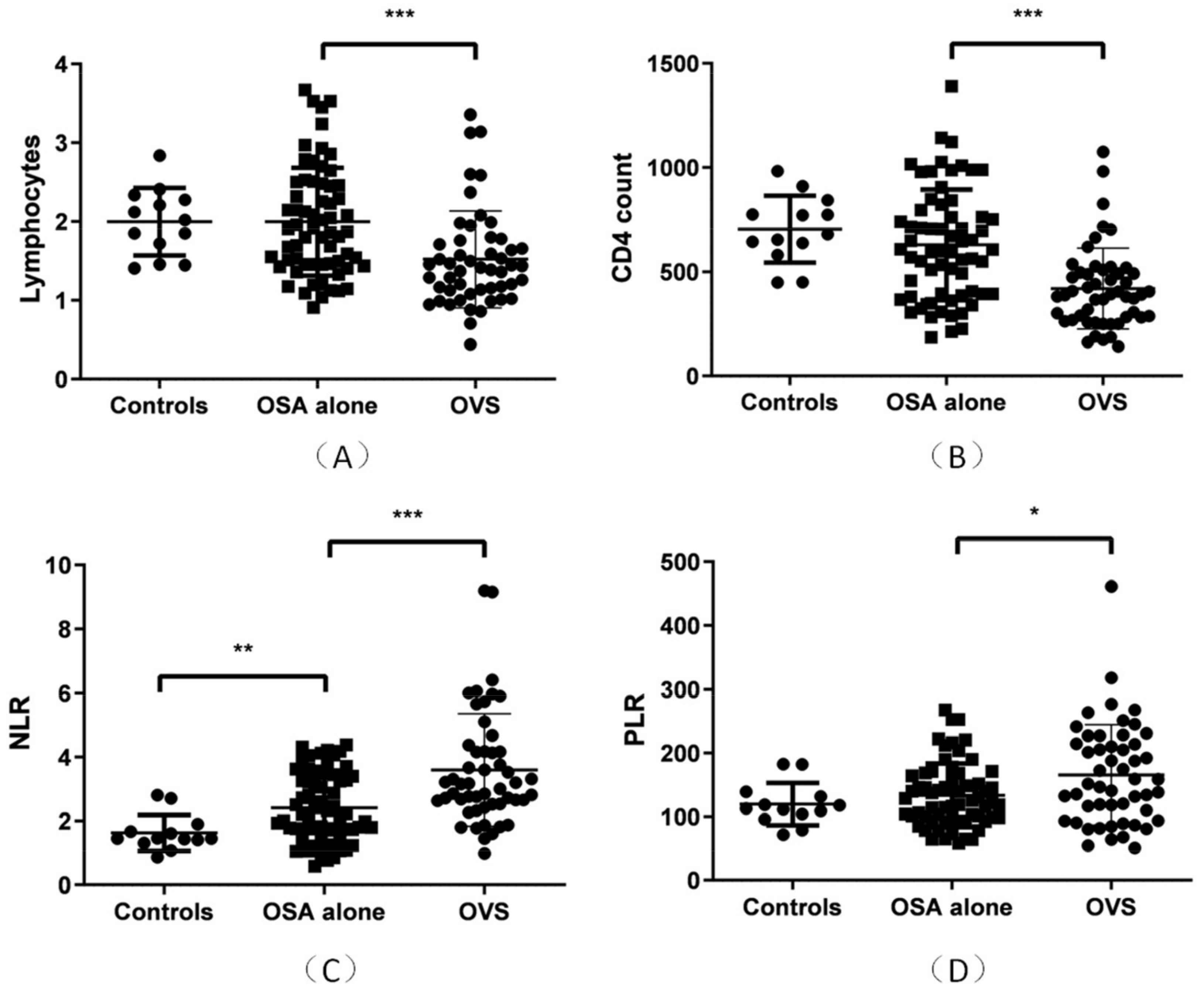 Jcm 12 00936 g002 Jcm 12 00936 g002