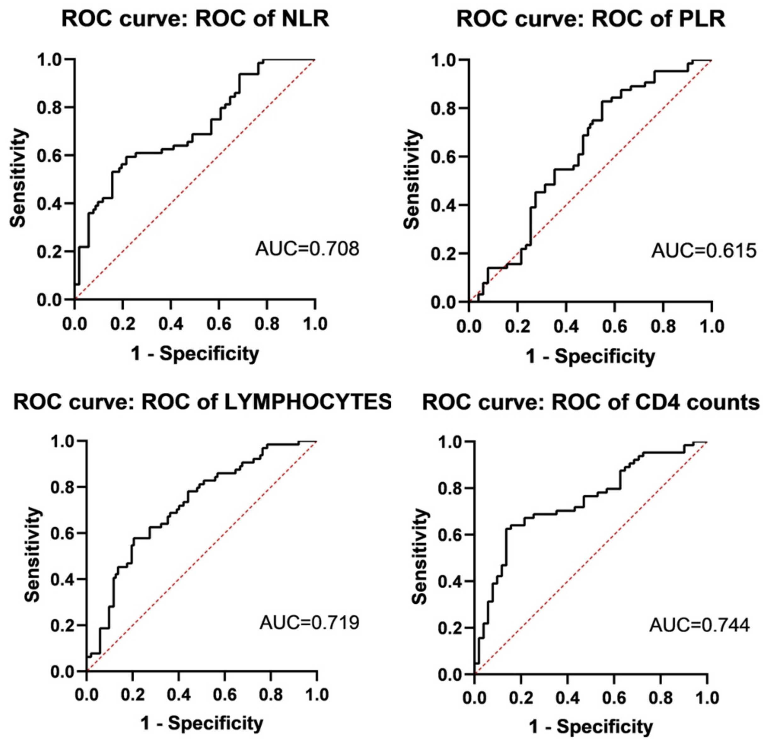 Jcm 12 00936 g003 Jcm 12 00936 g003