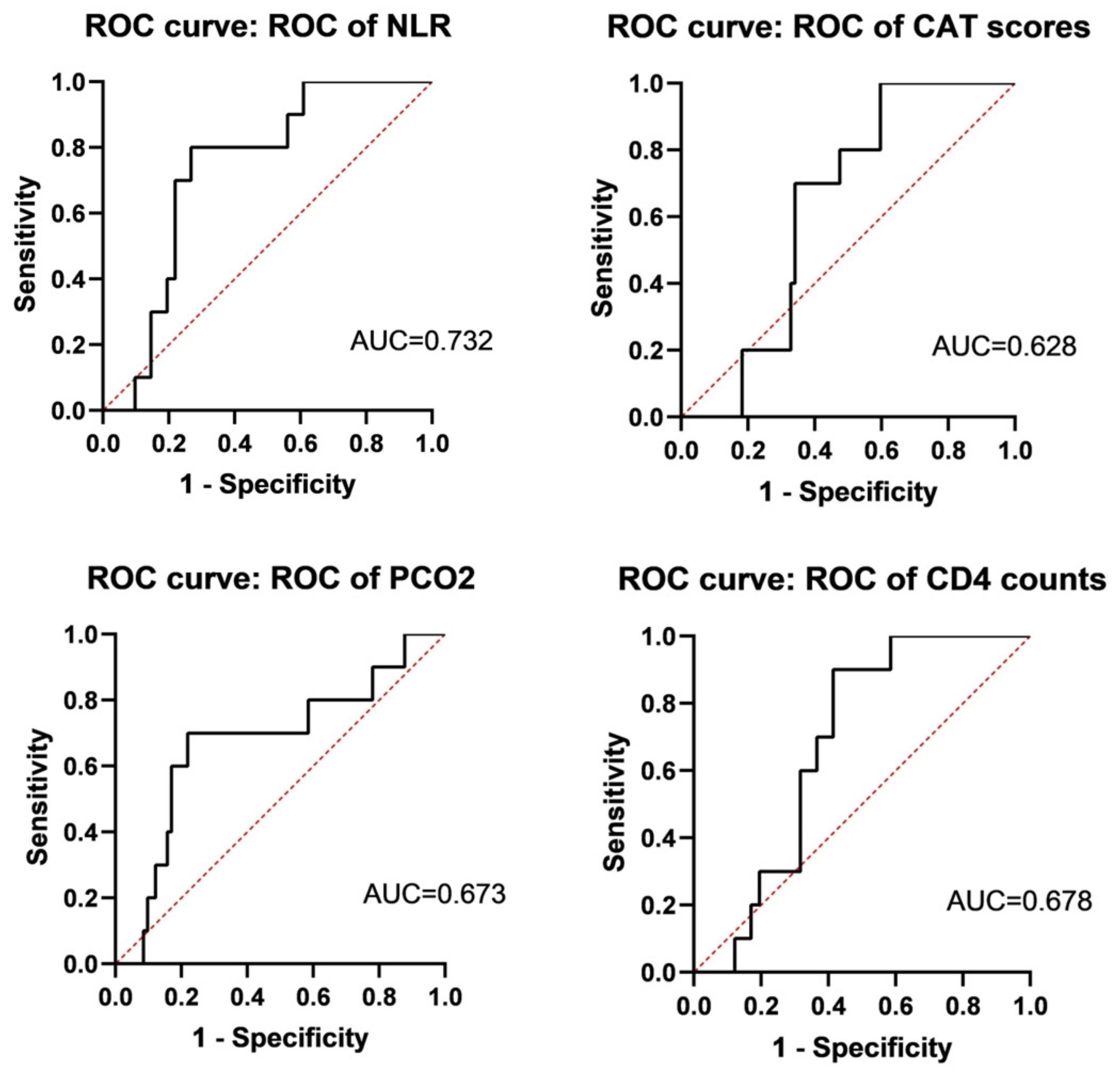 Jcm 12 00936 g004 Jcm 12 00936 g004