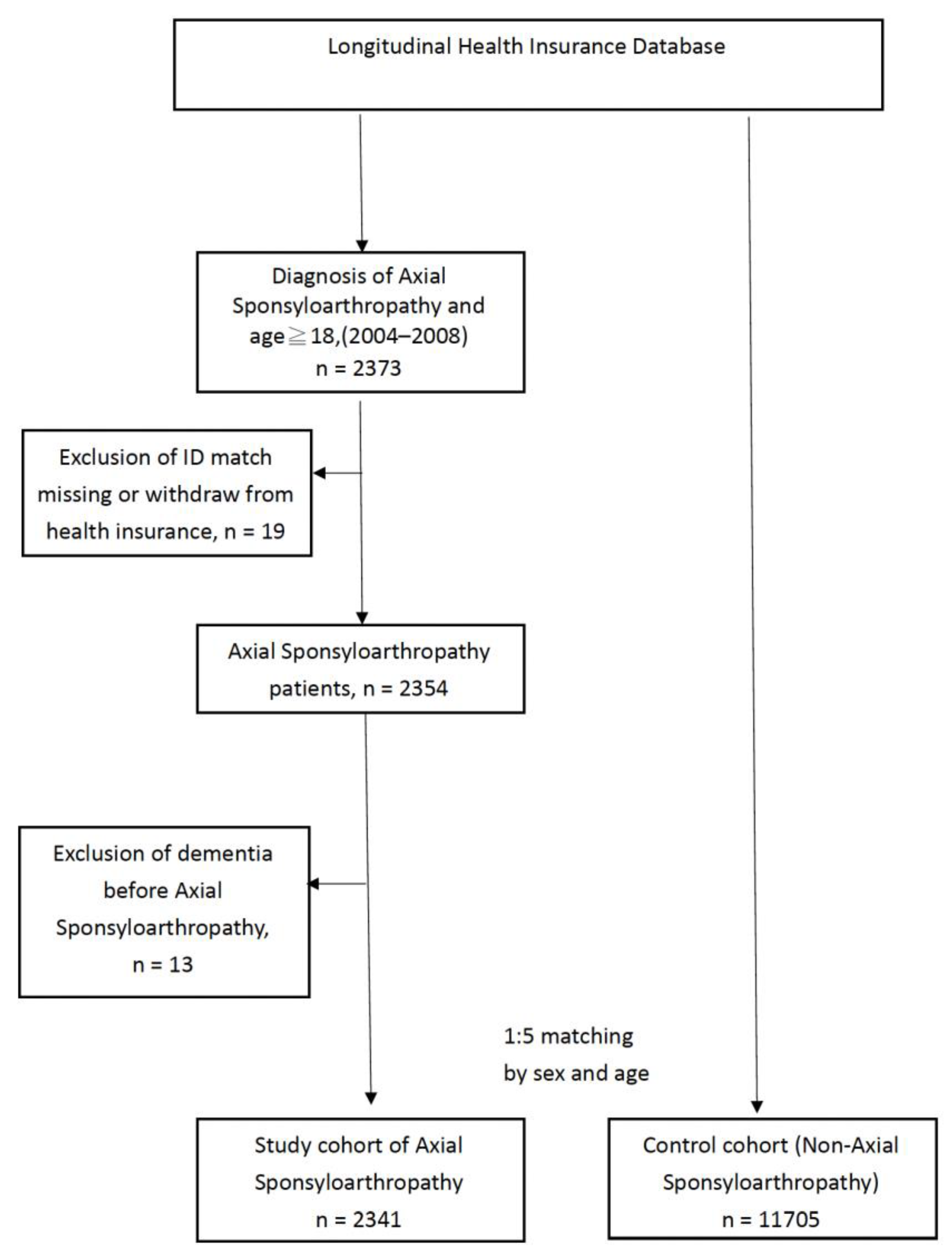 Jcm 12 00950 g001 Jcm 12 00950 g001