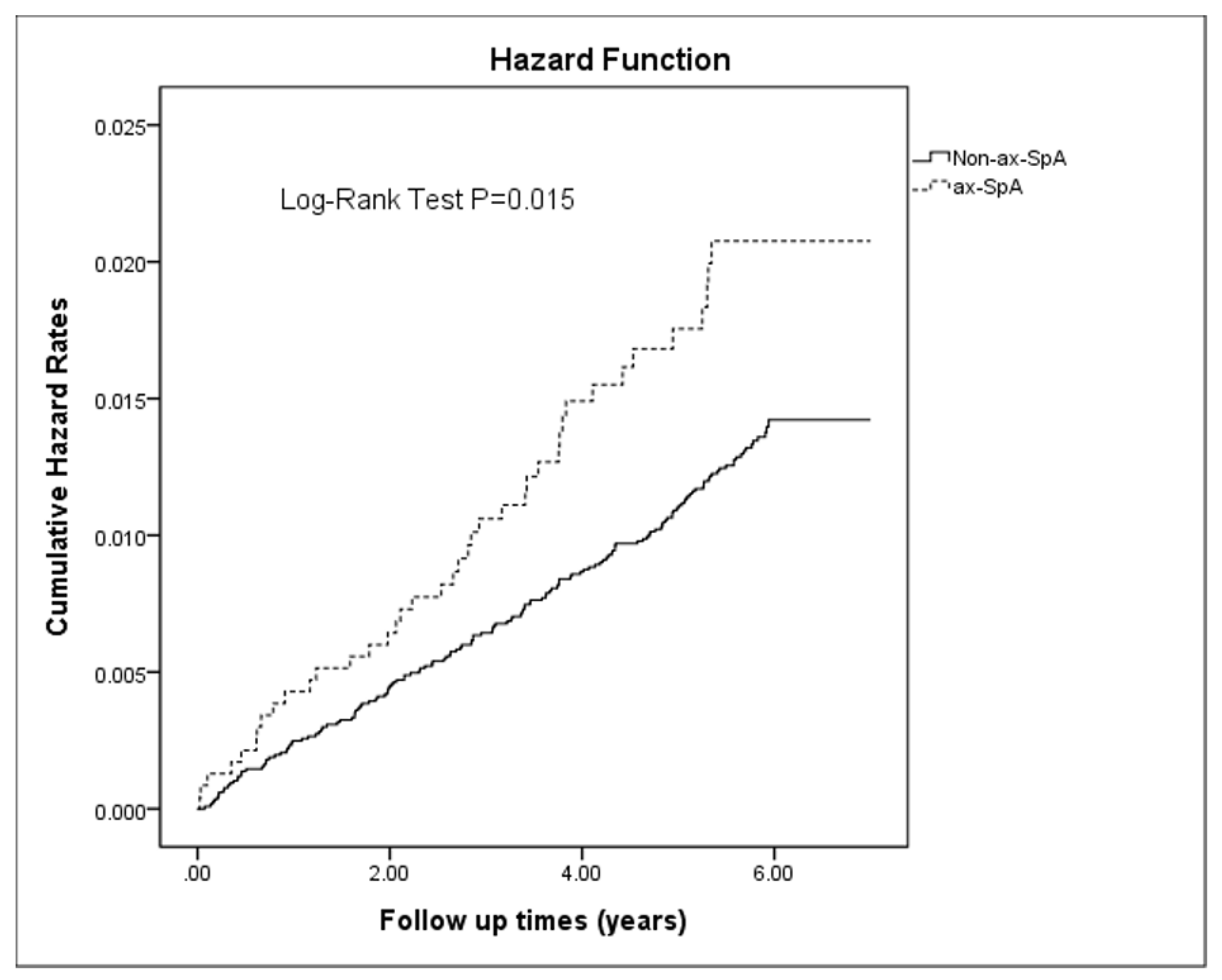 Jcm 12 00950 g002 Jcm 12 00950 g002