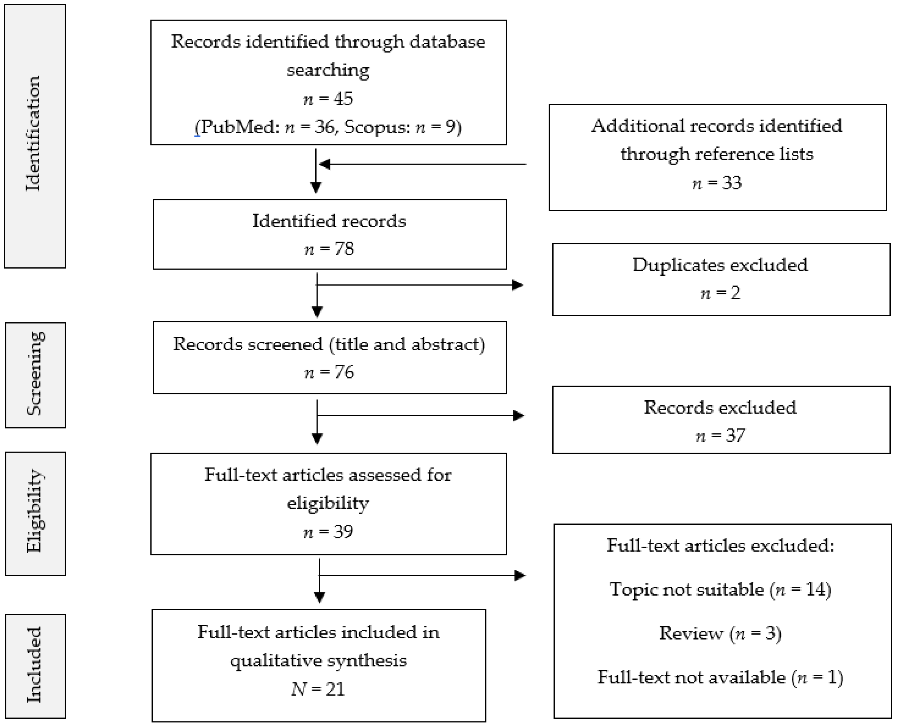Jcm 12 00952 g001 Jcm 12 00952 g001