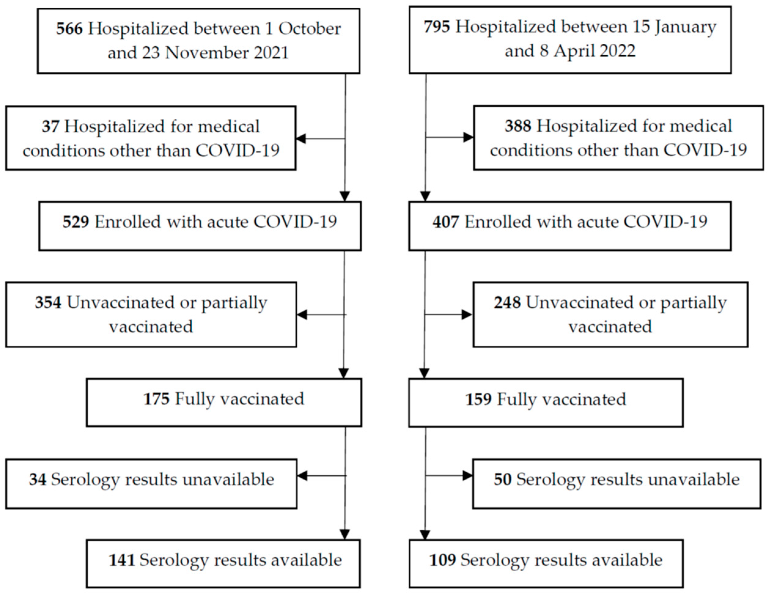 Jcm 12 00961 g001 Jcm 12 00961 g001
