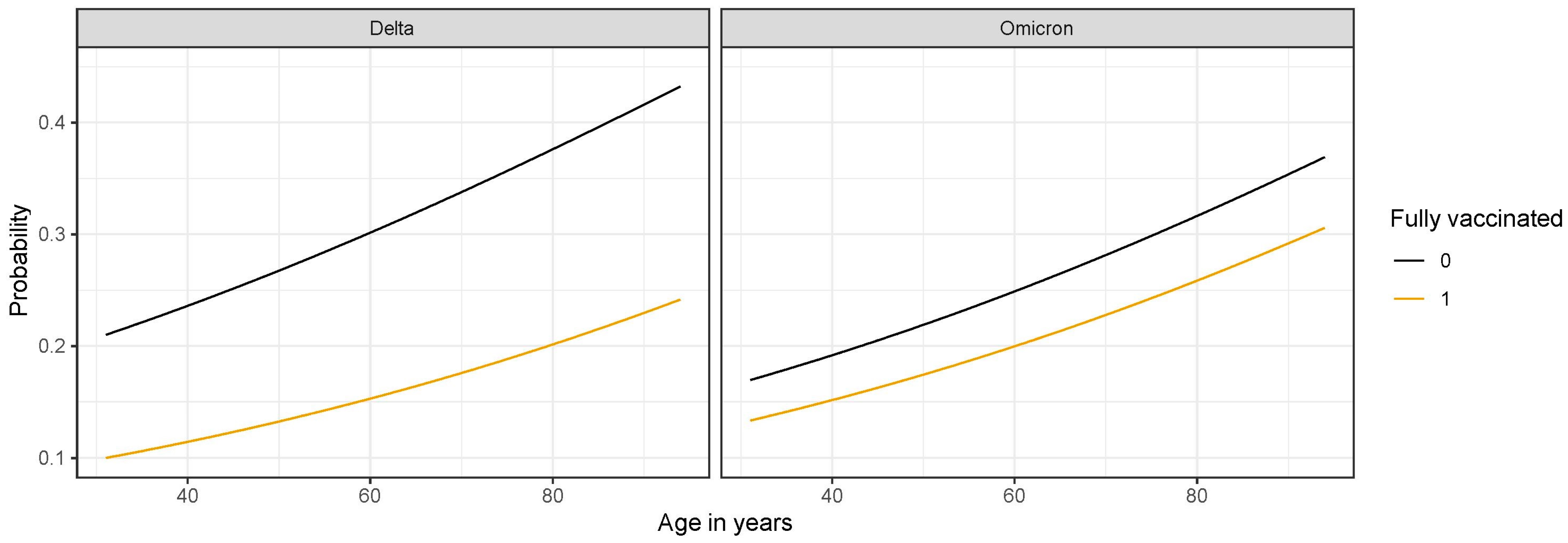 Jcm 12 00961 g002 Jcm 12 00961 g002