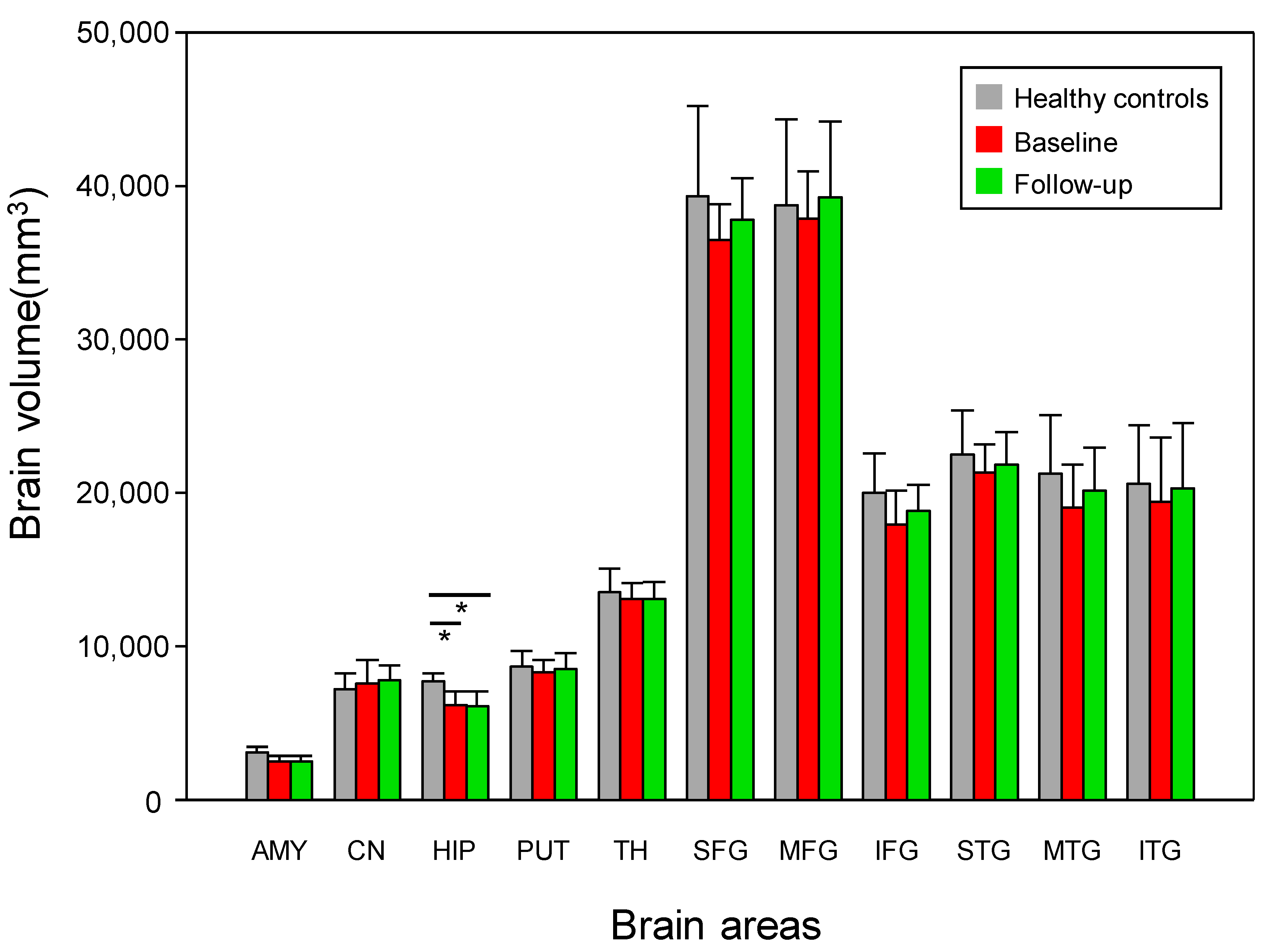 Jcm 12 00967 g003 Jcm 12 00967 g003