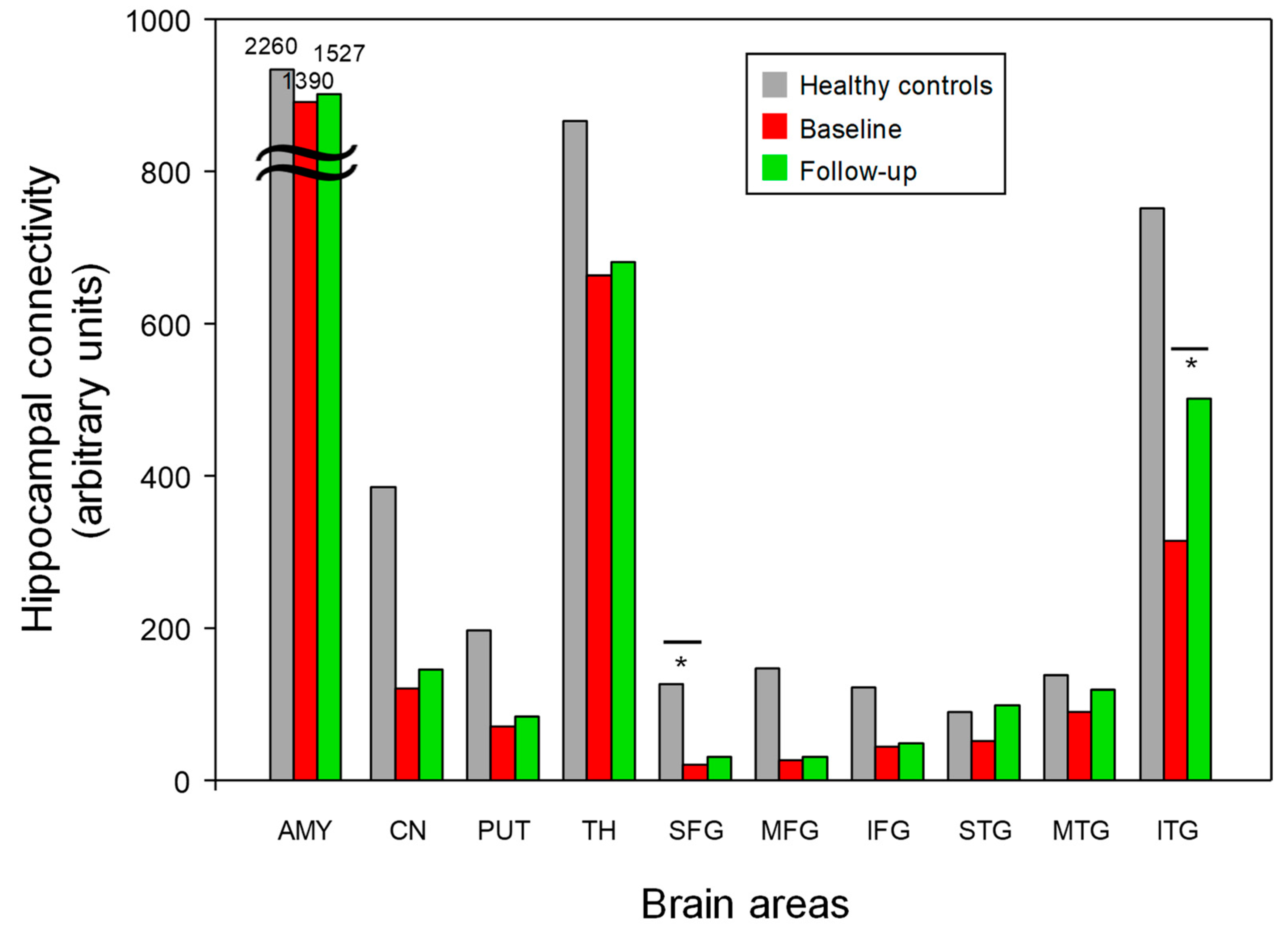 Jcm 12 00967 g005 Jcm 12 00967 g005