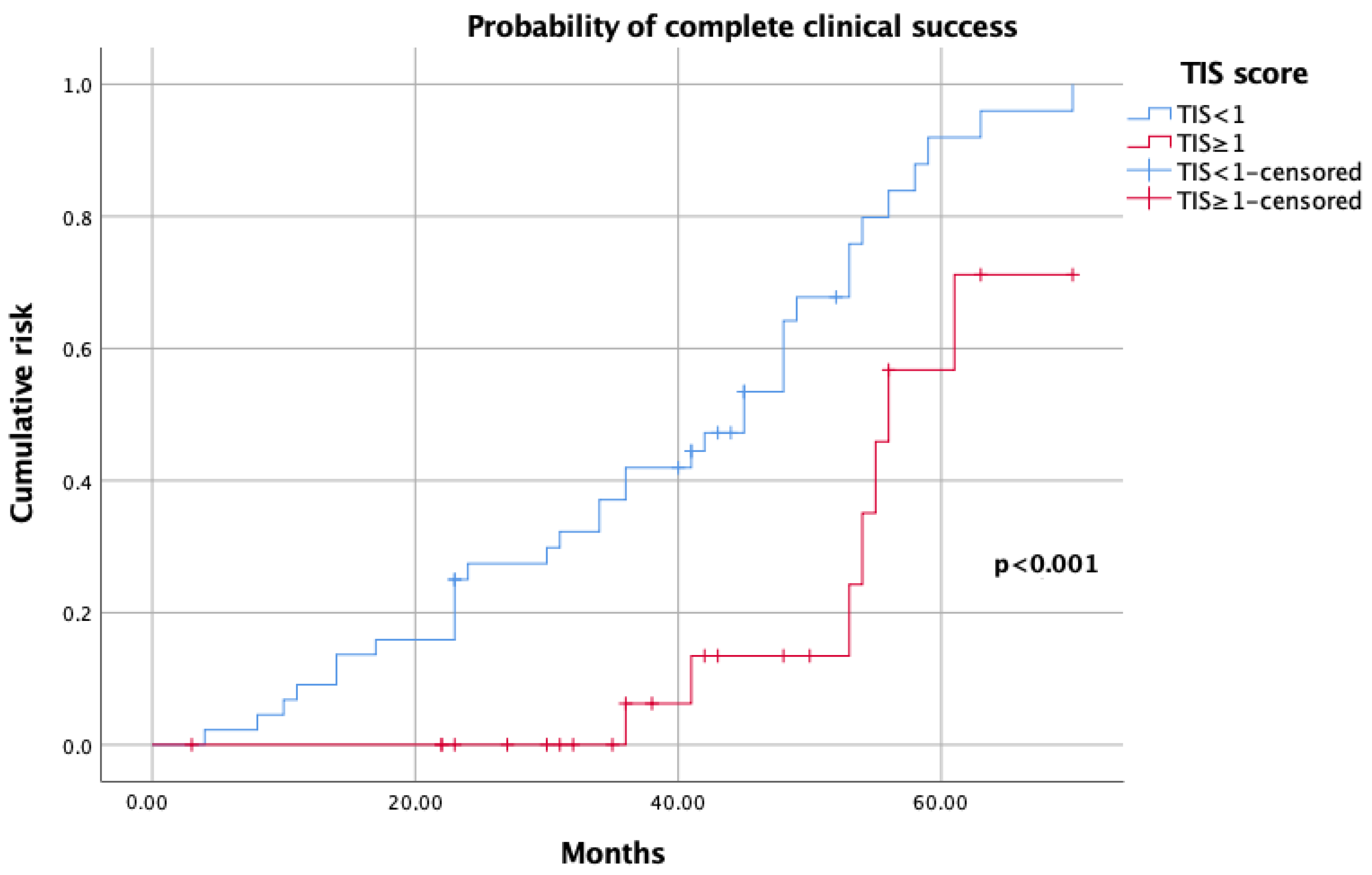 Jcm 12 00997 g001 Jcm 12 00997 g001