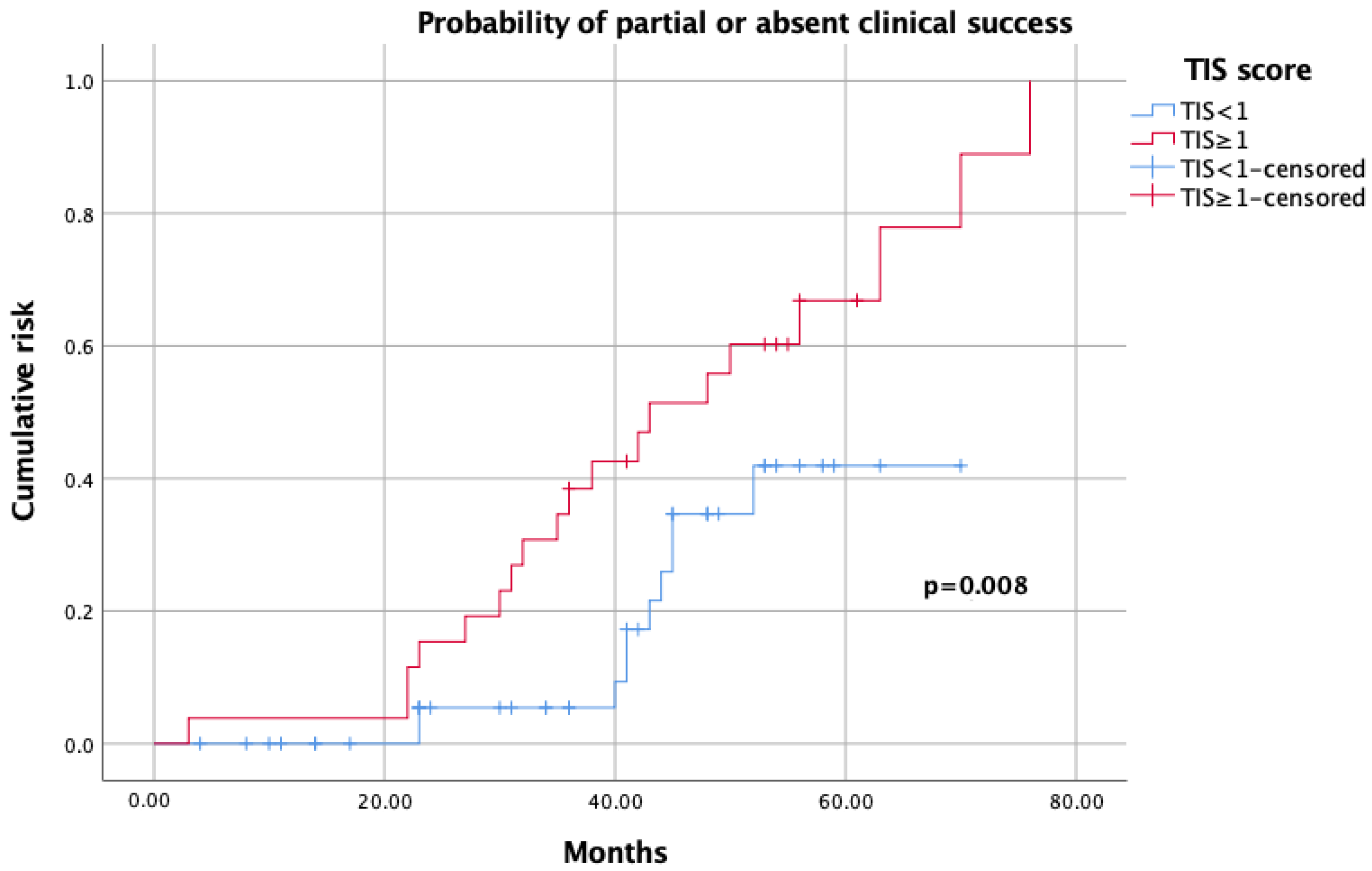Jcm 12 00997 g002 Jcm 12 00997 g002
