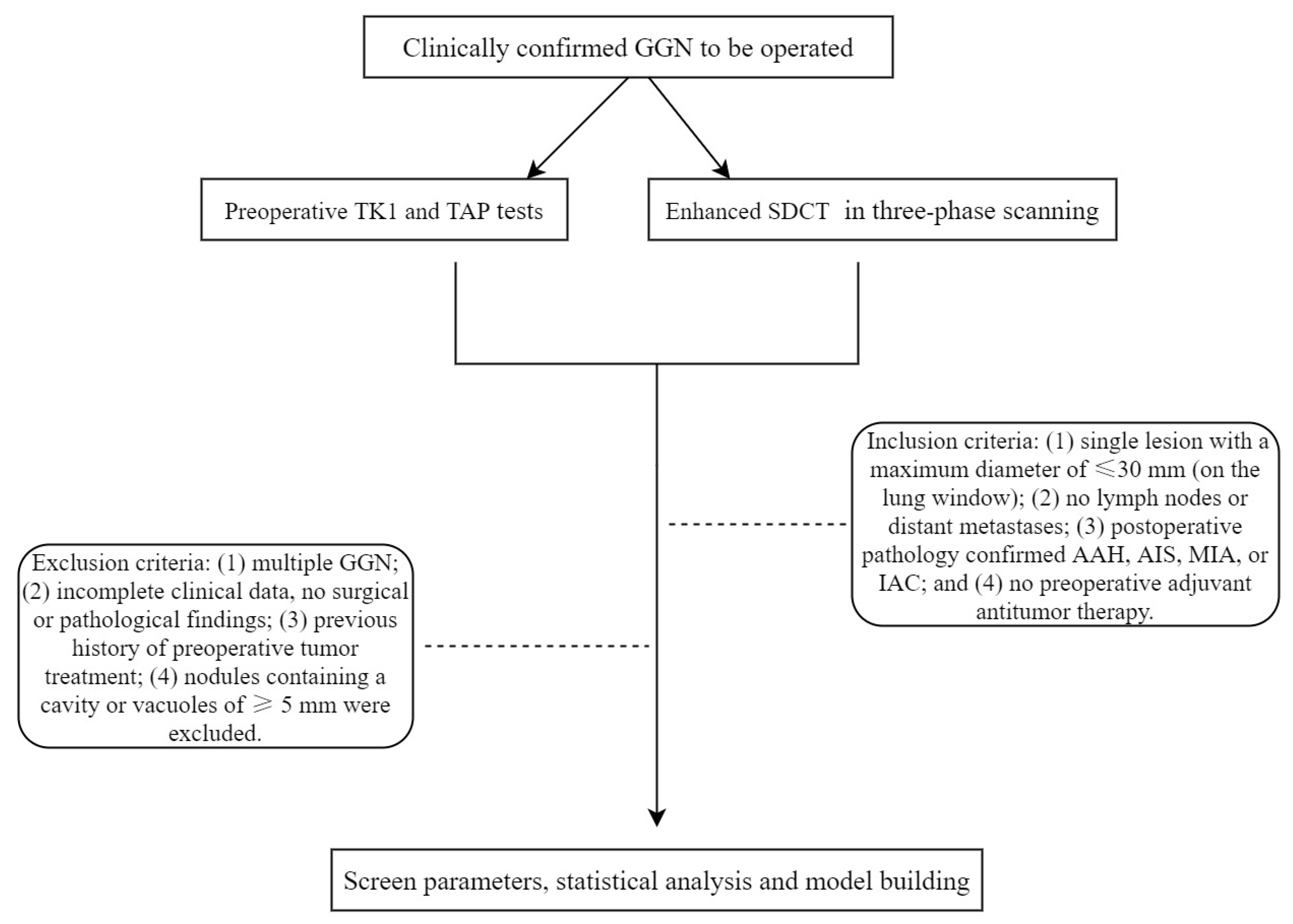 Jcm 12 01107 g001 Jcm 12 01107 g001