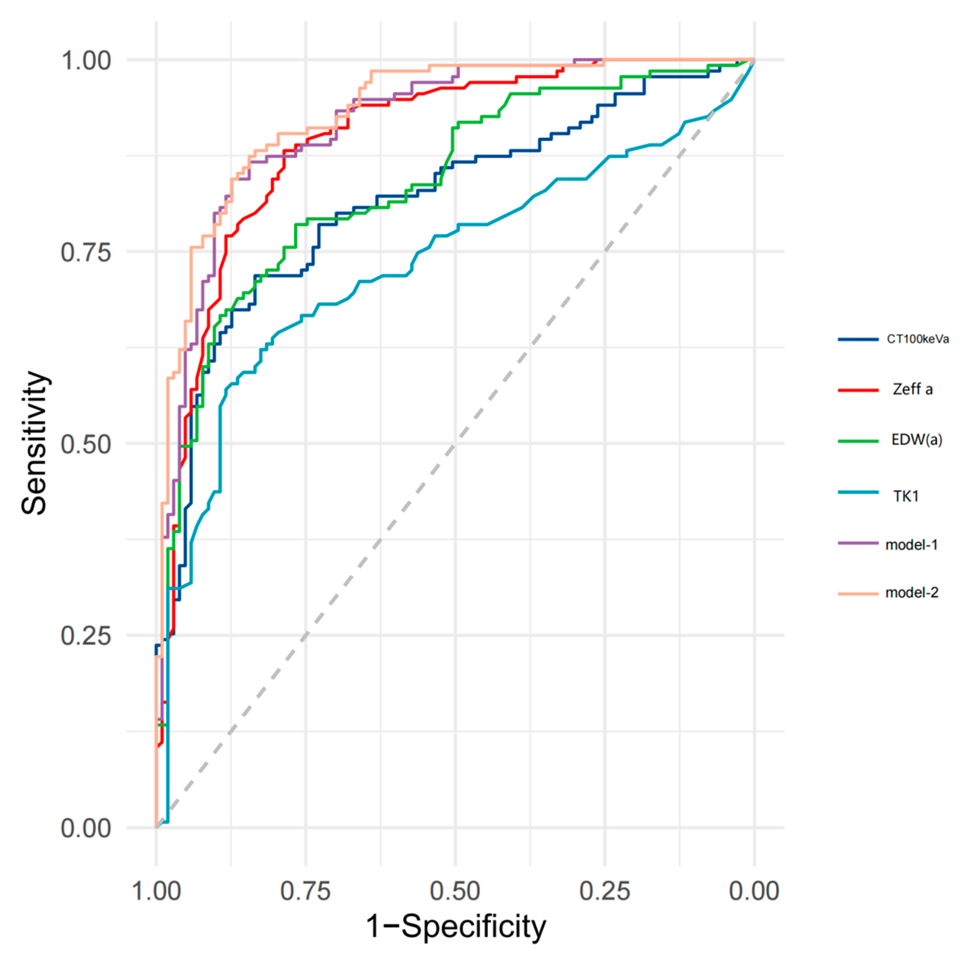 Jcm 12 01107 g004 Jcm 12 01107 g004