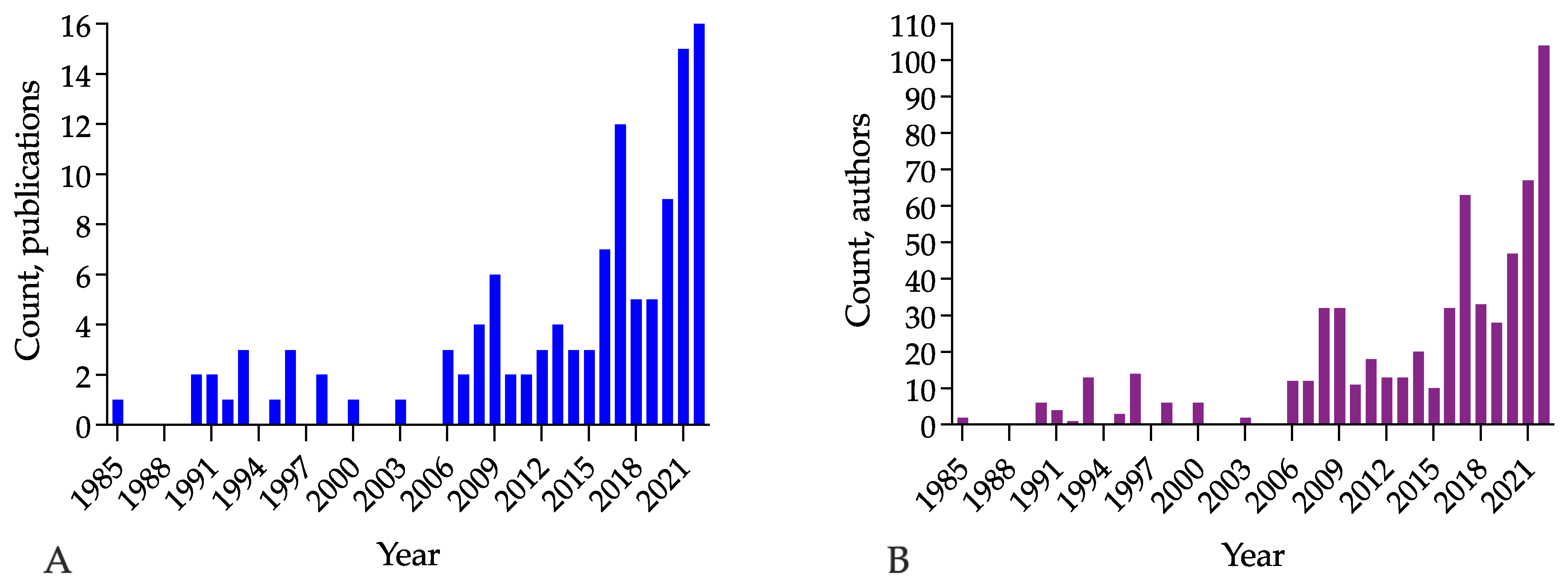 Jcm 12 01230 g001 Jcm 12 01230 g001