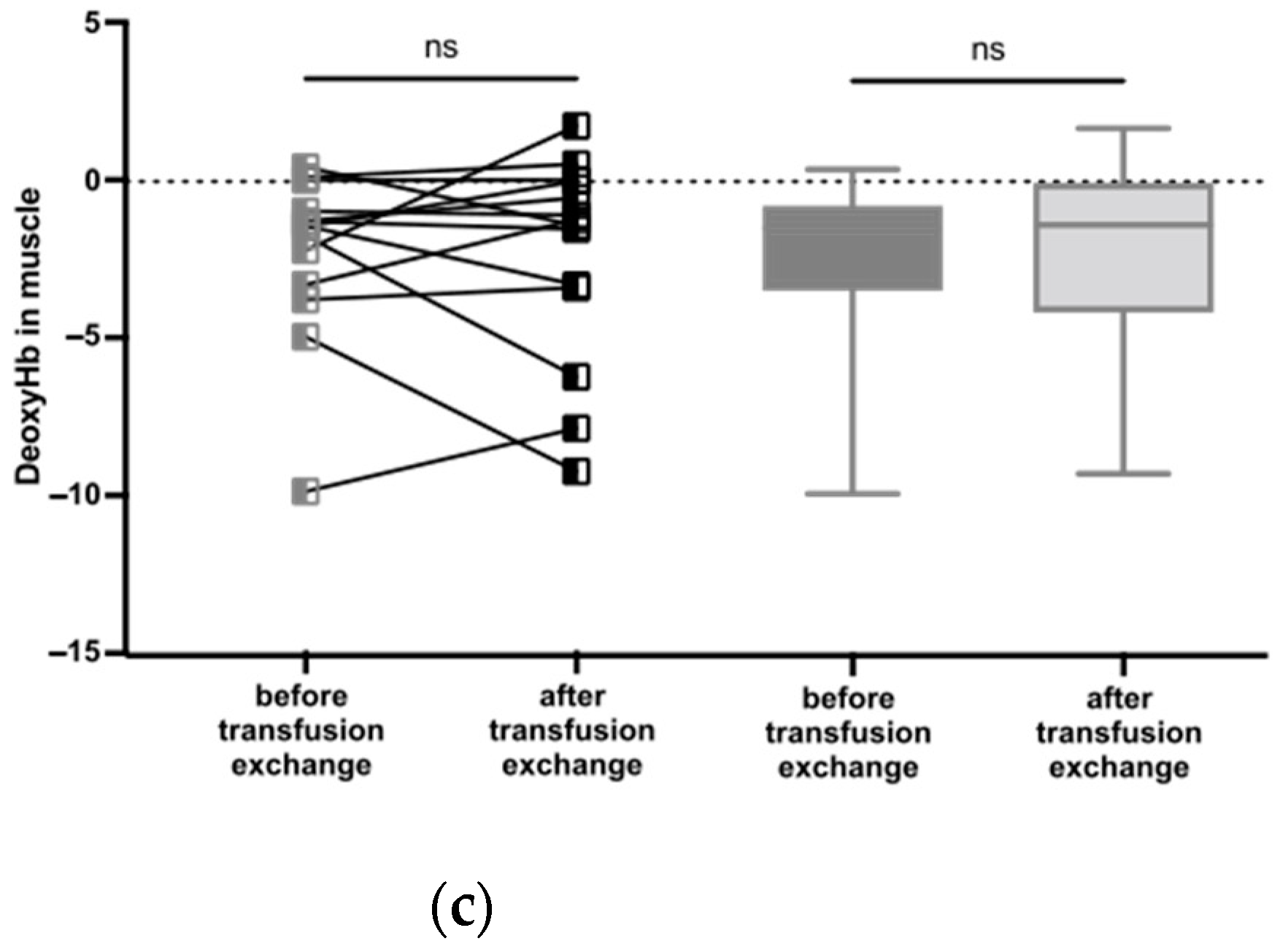 Jcm 12 01256 g0a2b Jcm 12 01256 g0a2b
