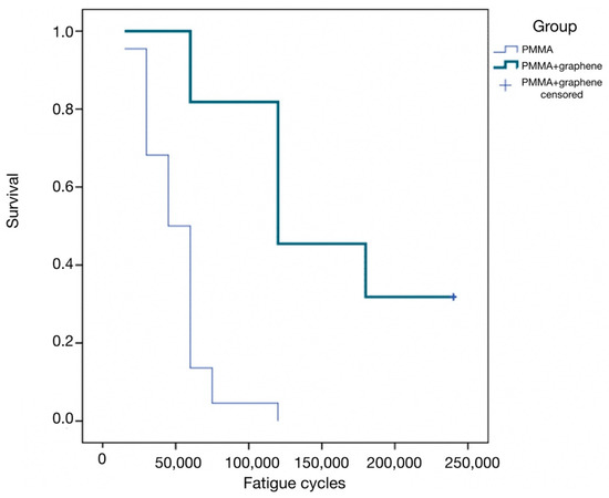 Jcm 12 01269 g003 550