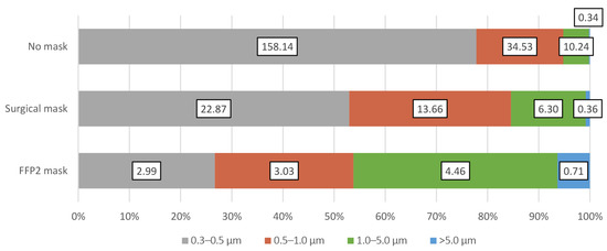 Jcm 12 01300 g0a1 550