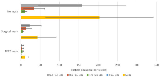 Jcm 12 01300 g0a2 550