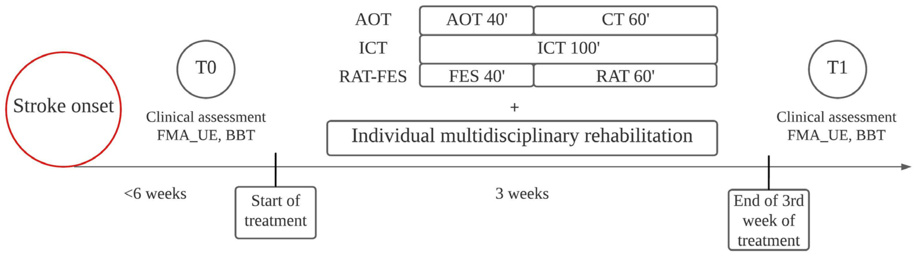 Jcm 12 01327 g001 Jcm 12 01327 g001