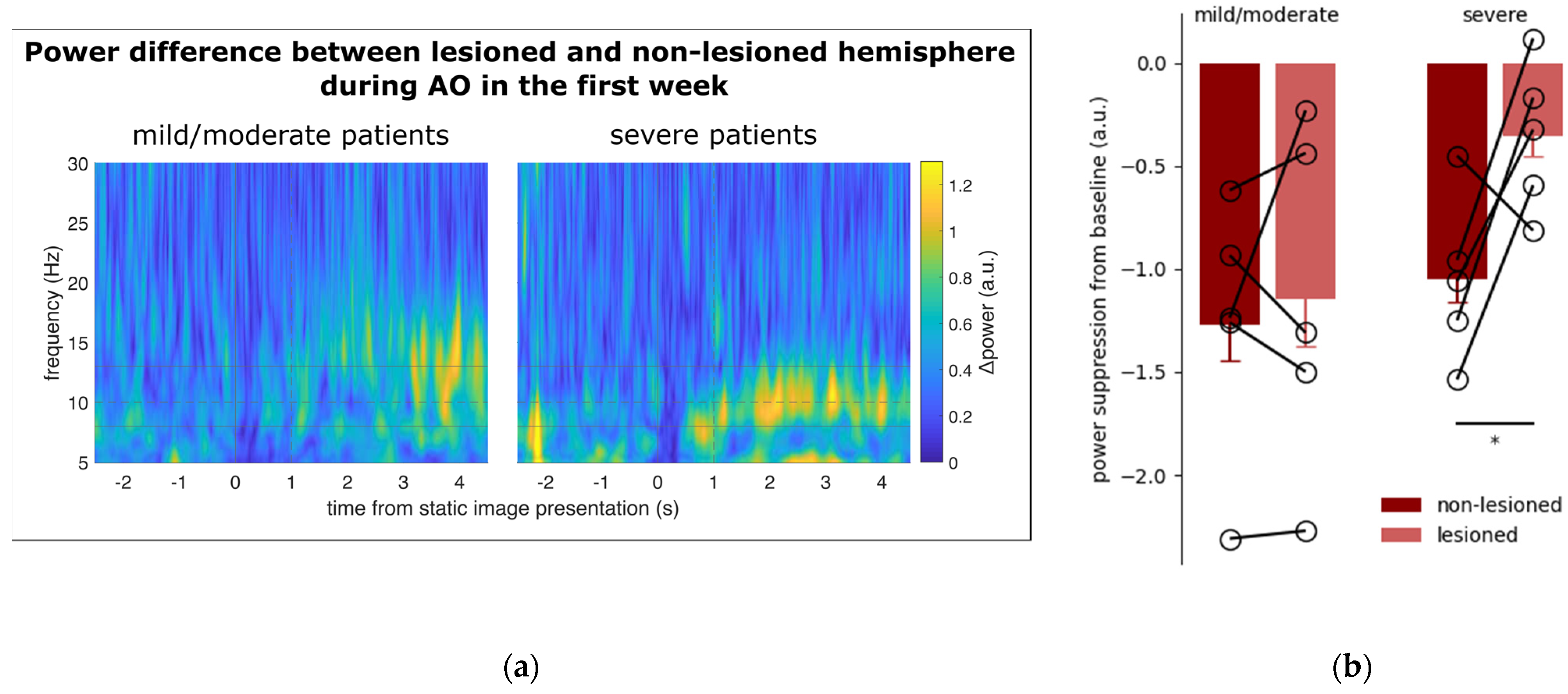 Jcm 12 01327 g004 Jcm 12 01327 g004