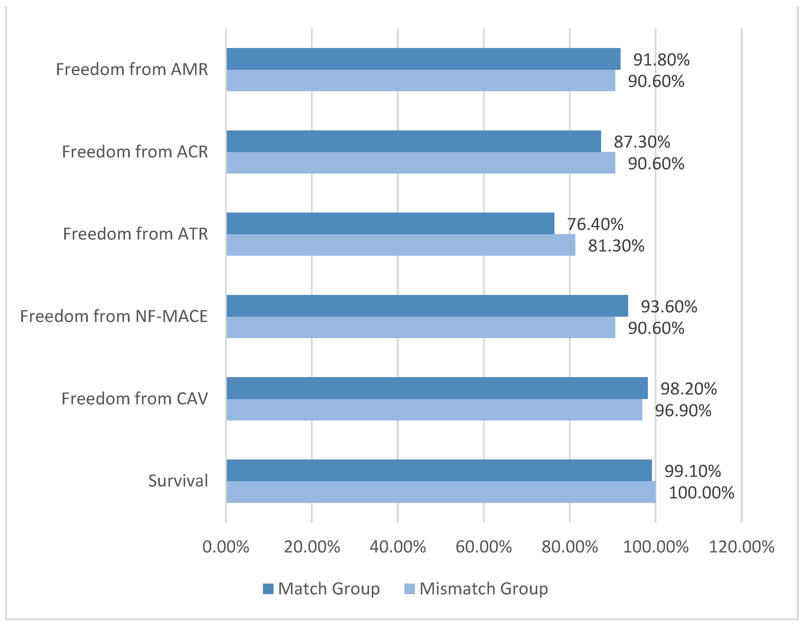 Jcm 12 01337 g002 Jcm 12 01337 g002