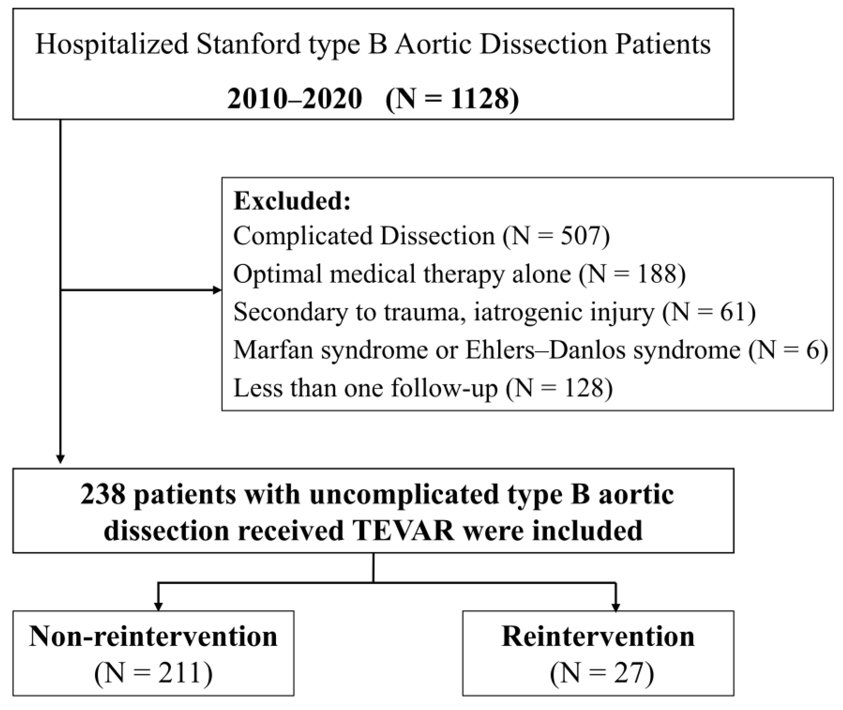 Jcm 12 01418 g001 Jcm 12 01418 g001