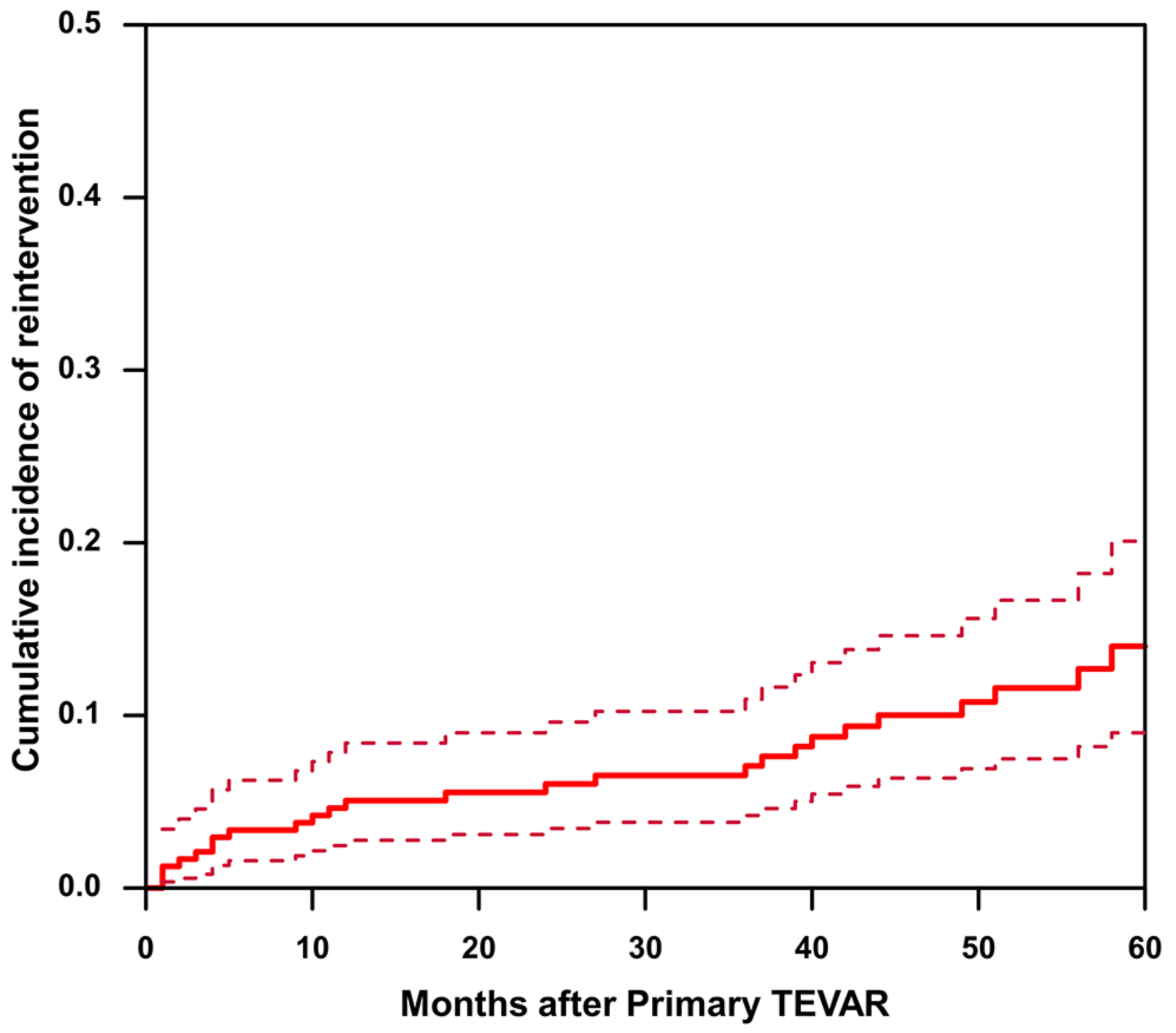 Jcm 12 01418 g002 Jcm 12 01418 g002
