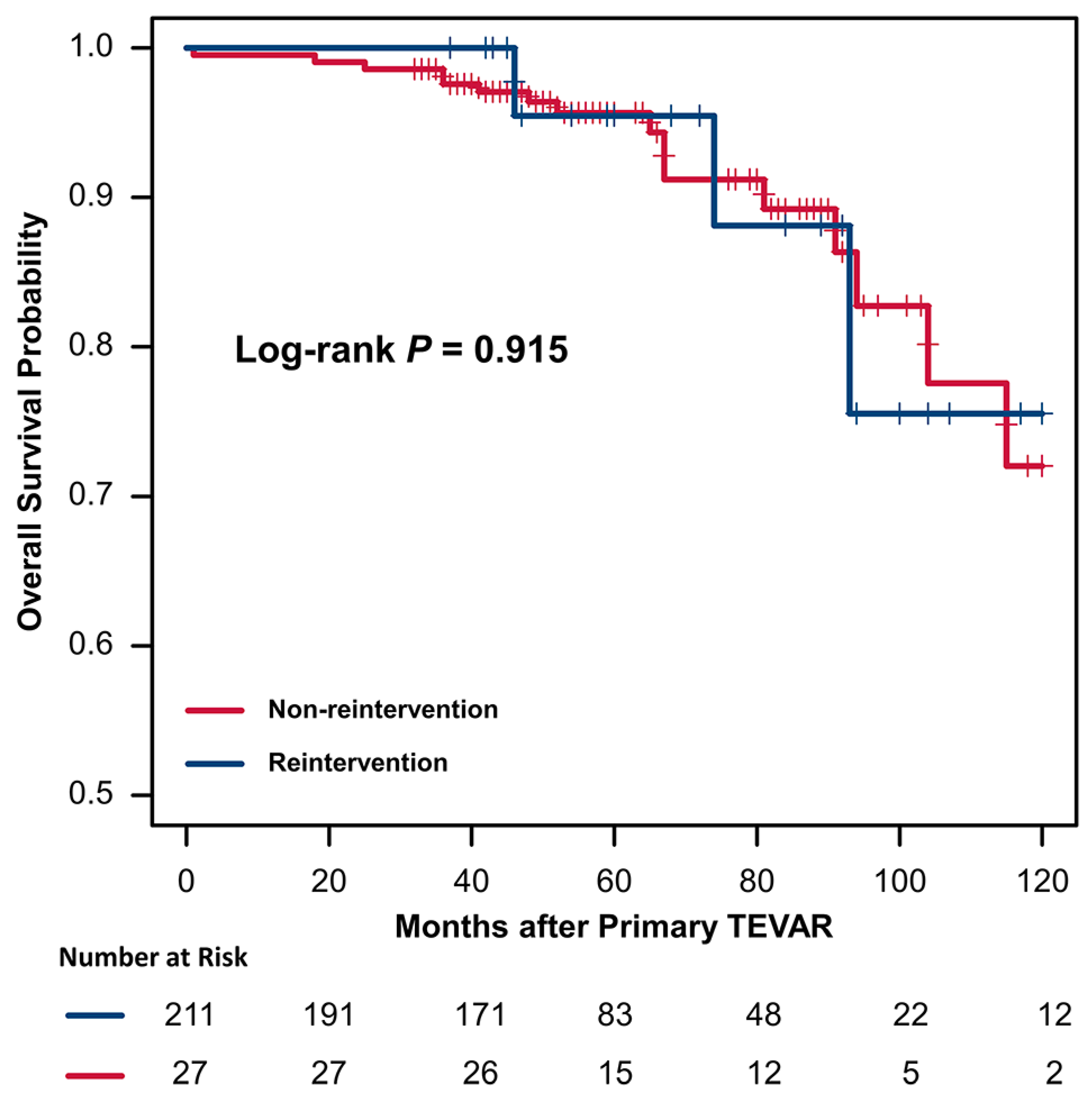 Jcm 12 01418 g003 Jcm 12 01418 g003
