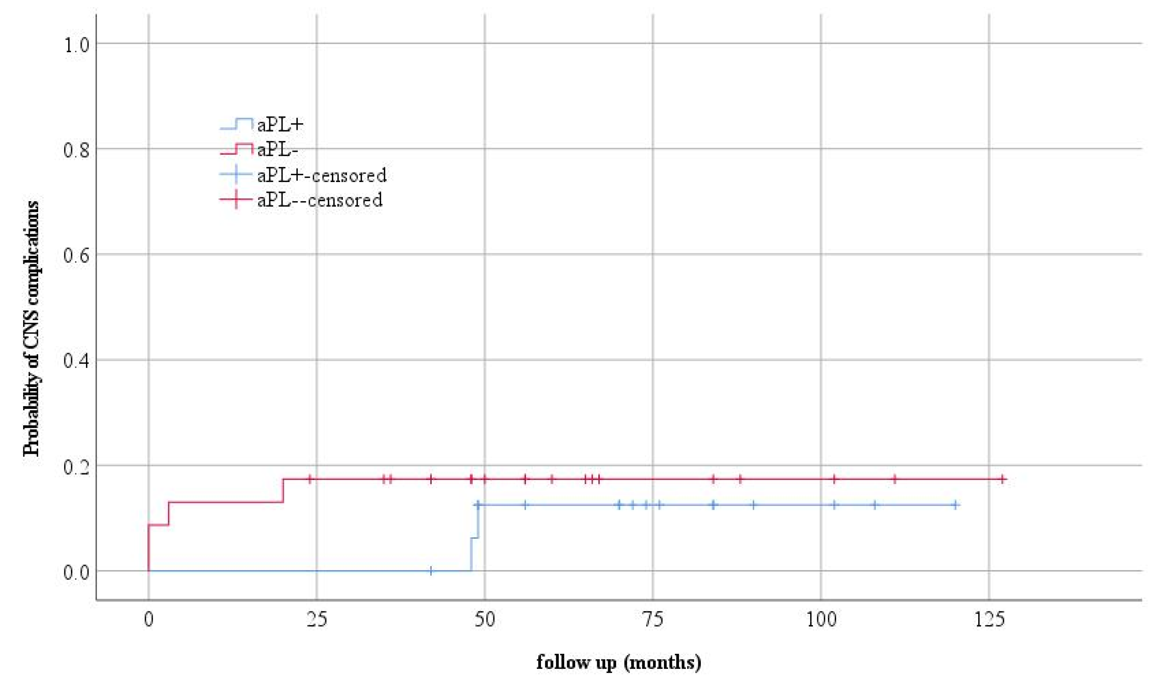 Jcm 12 01424 g002 Jcm 12 01424 g002