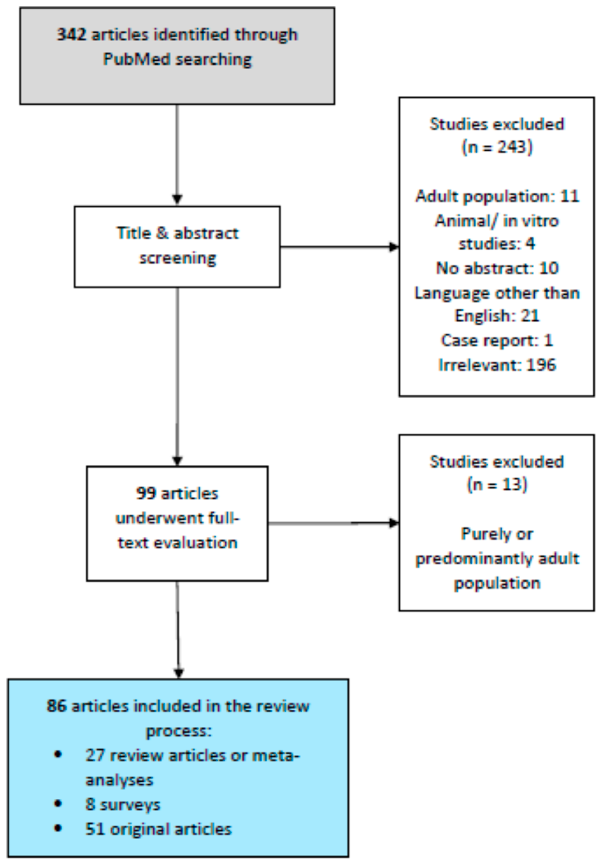 Jcm 12 01436 g001 Jcm 12 01436 g001