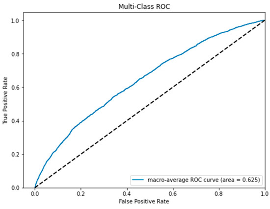 Jcm 12 01499 g0a2 550
