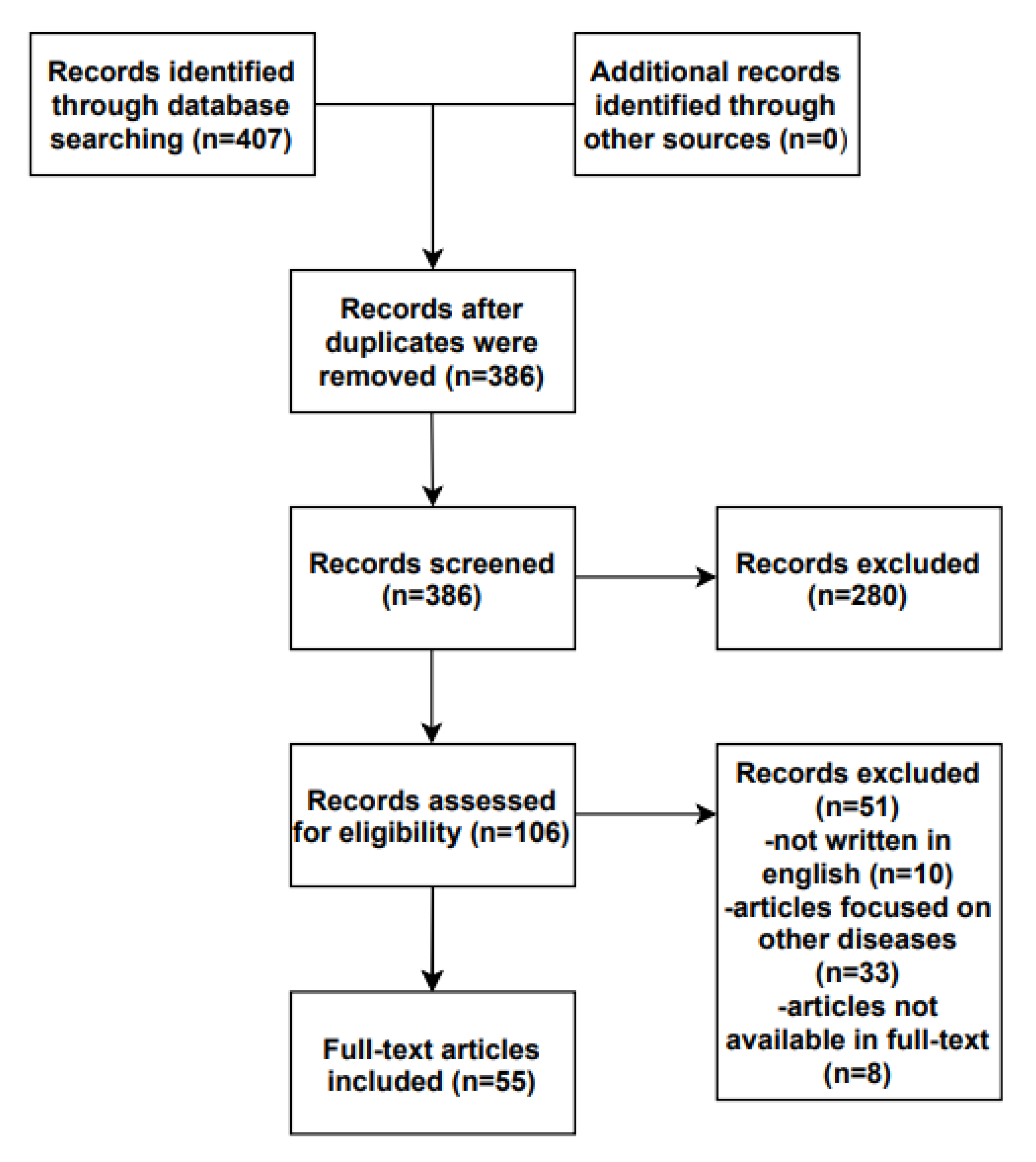 Jcm 12 01538 g001 Jcm 12 01538 g001