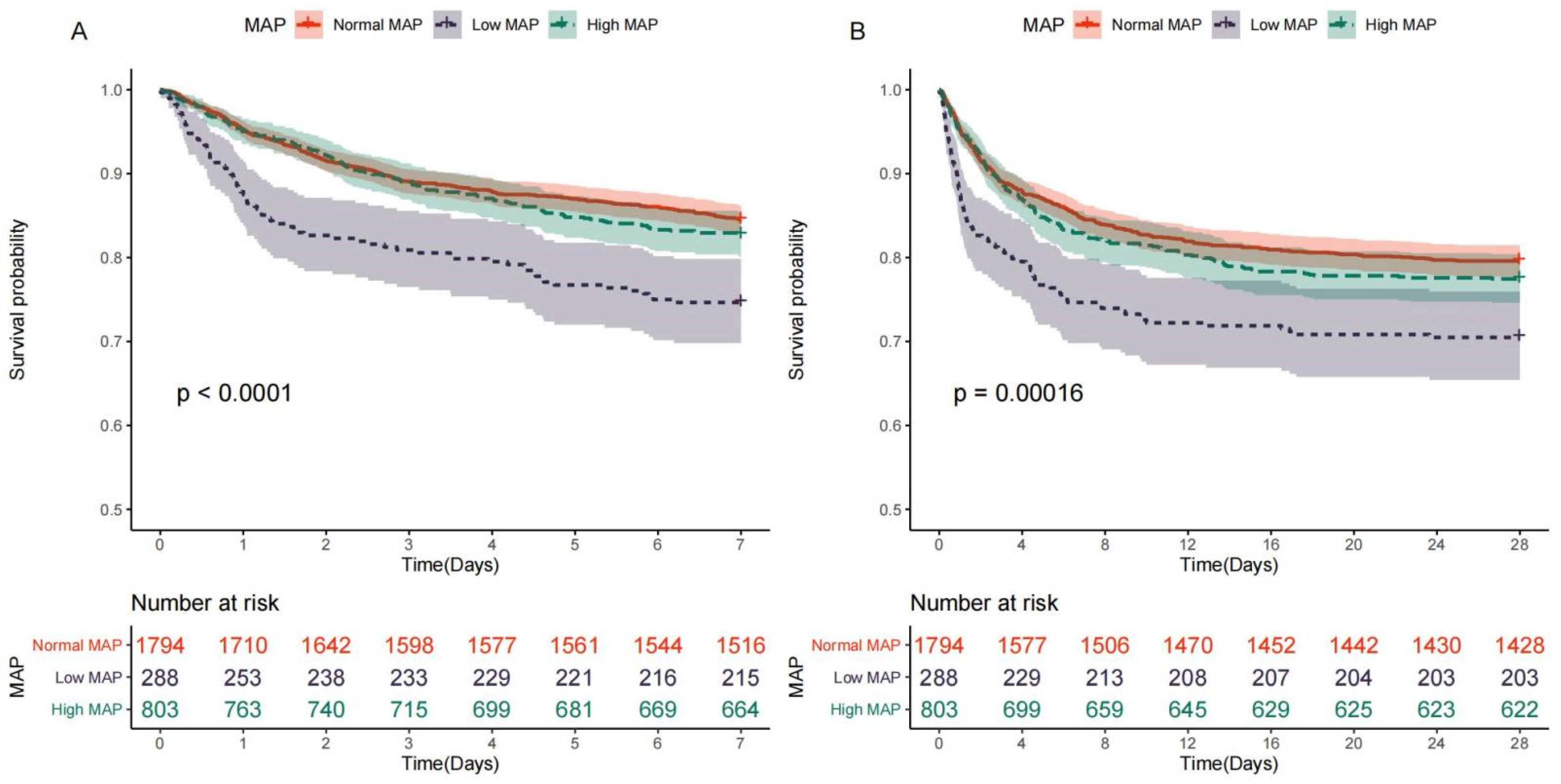 Jcm 12 01556 g001 Jcm 12 01556 g001