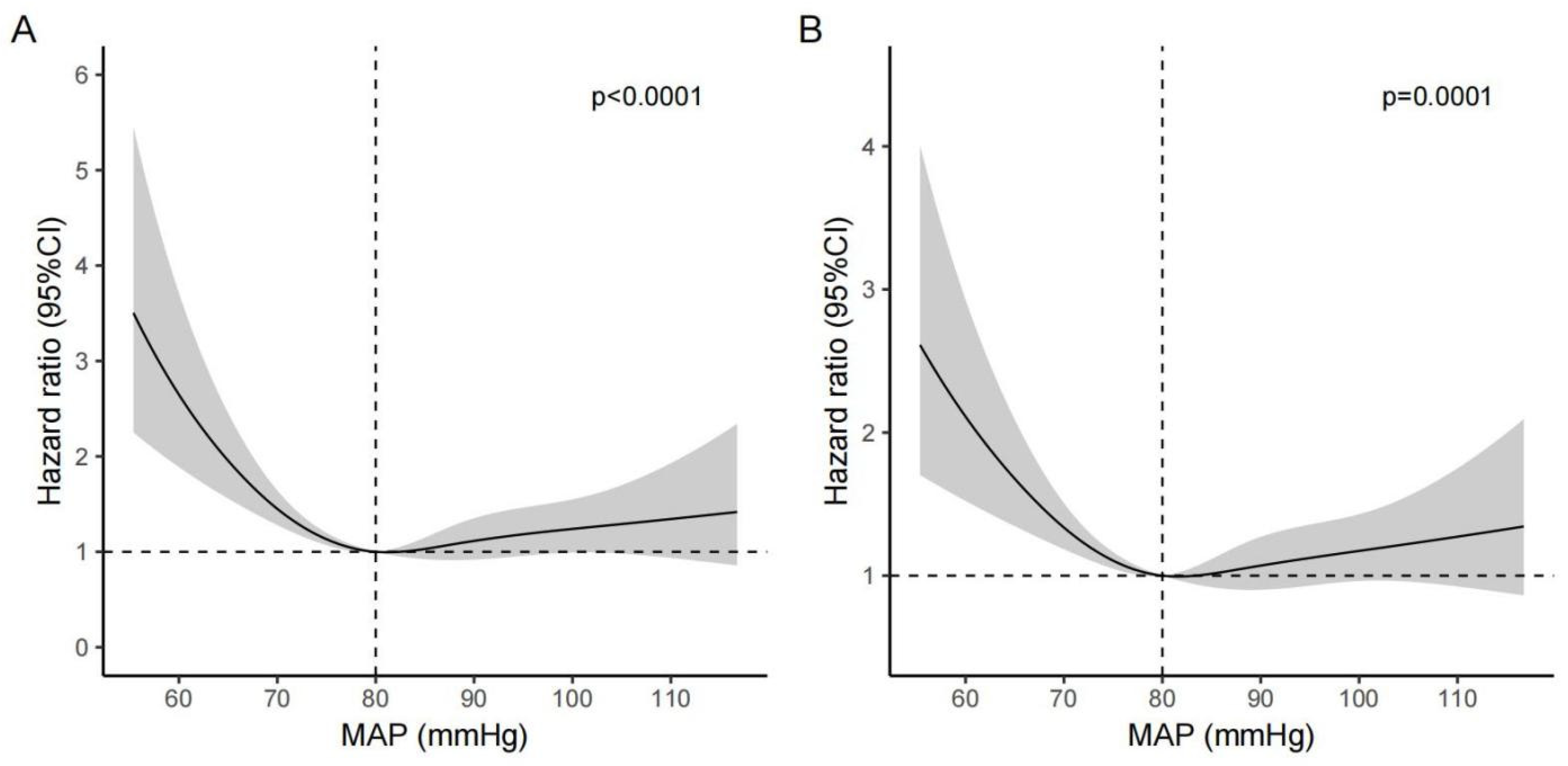 Jcm 12 01556 g002 Jcm 12 01556 g002