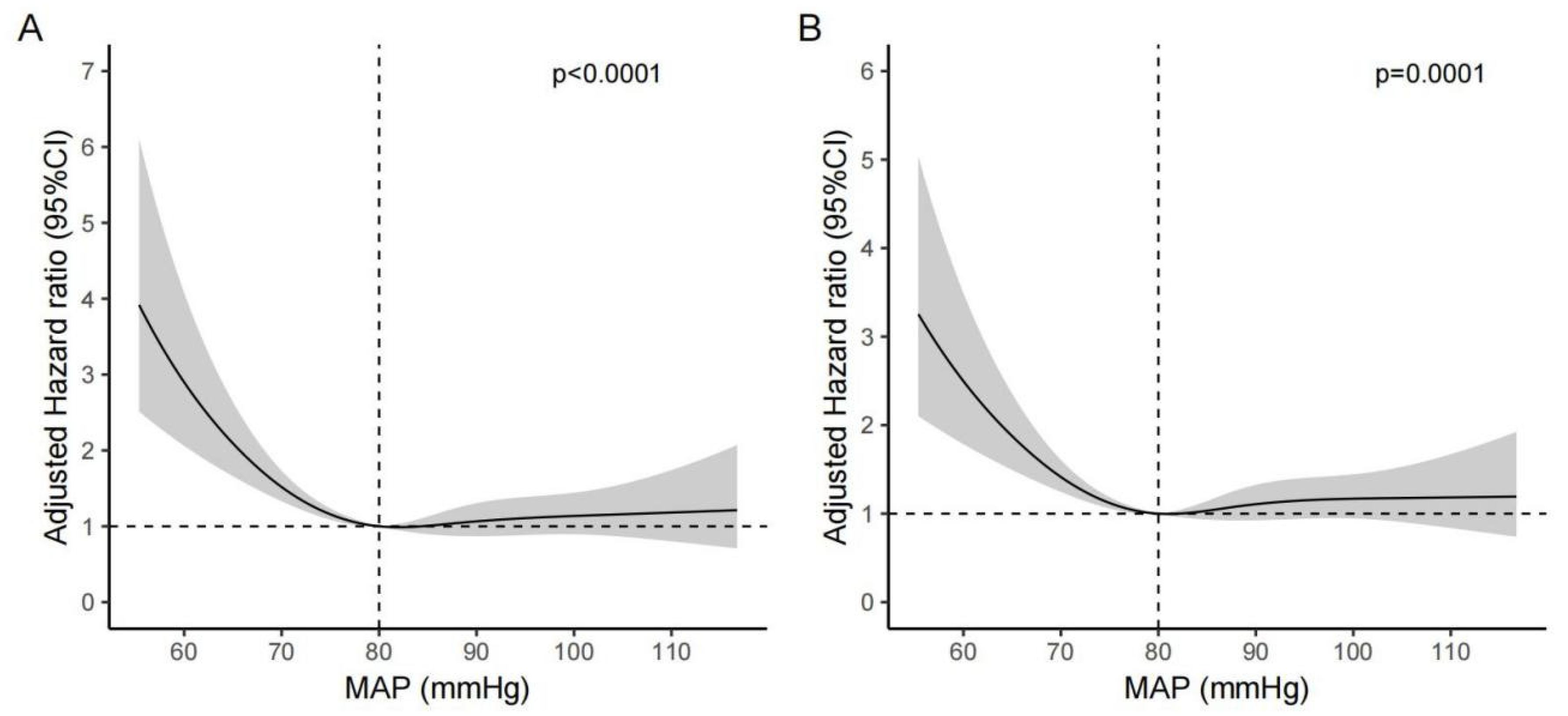 Jcm 12 01556 g003 Jcm 12 01556 g003