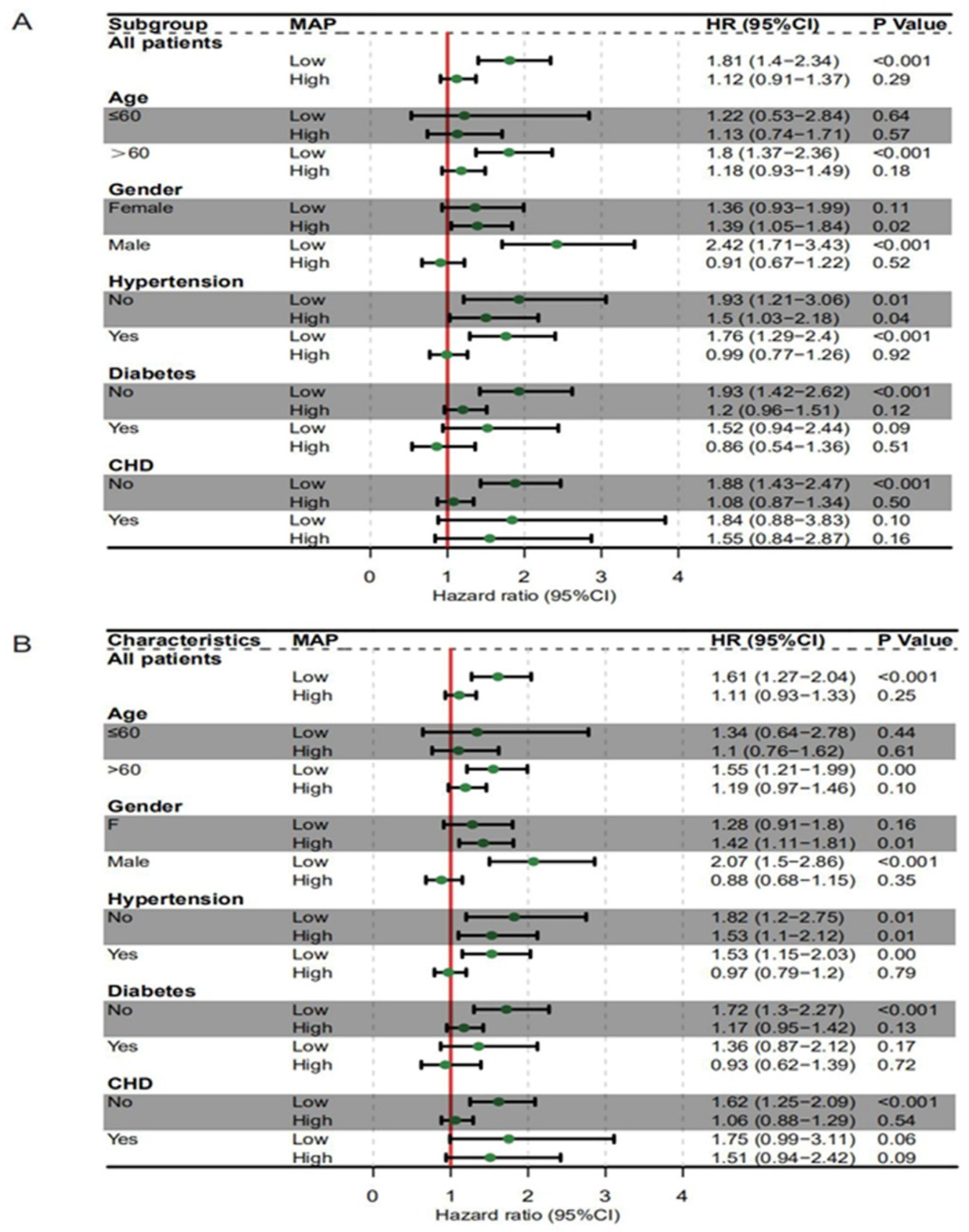 Jcm 12 01556 g004 Jcm 12 01556 g004