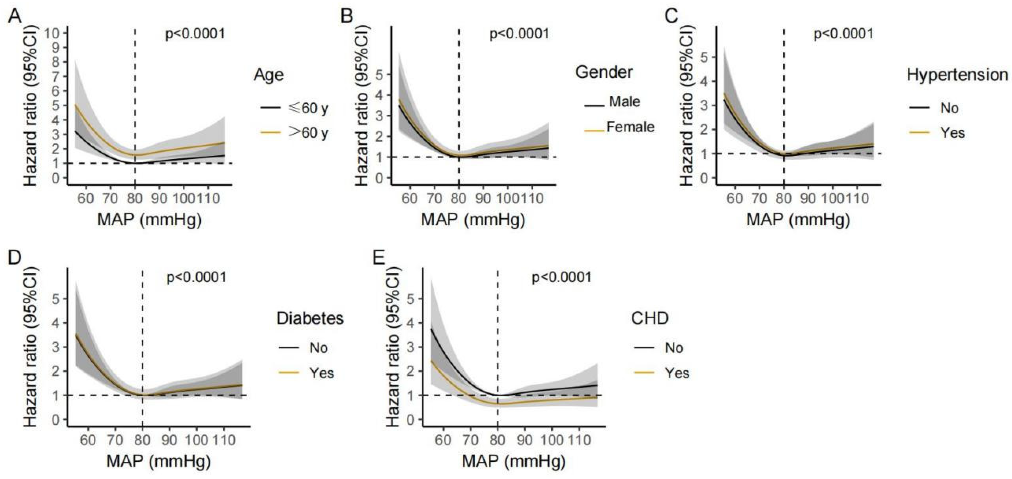 Jcm 12 01556 g005 Jcm 12 01556 g005